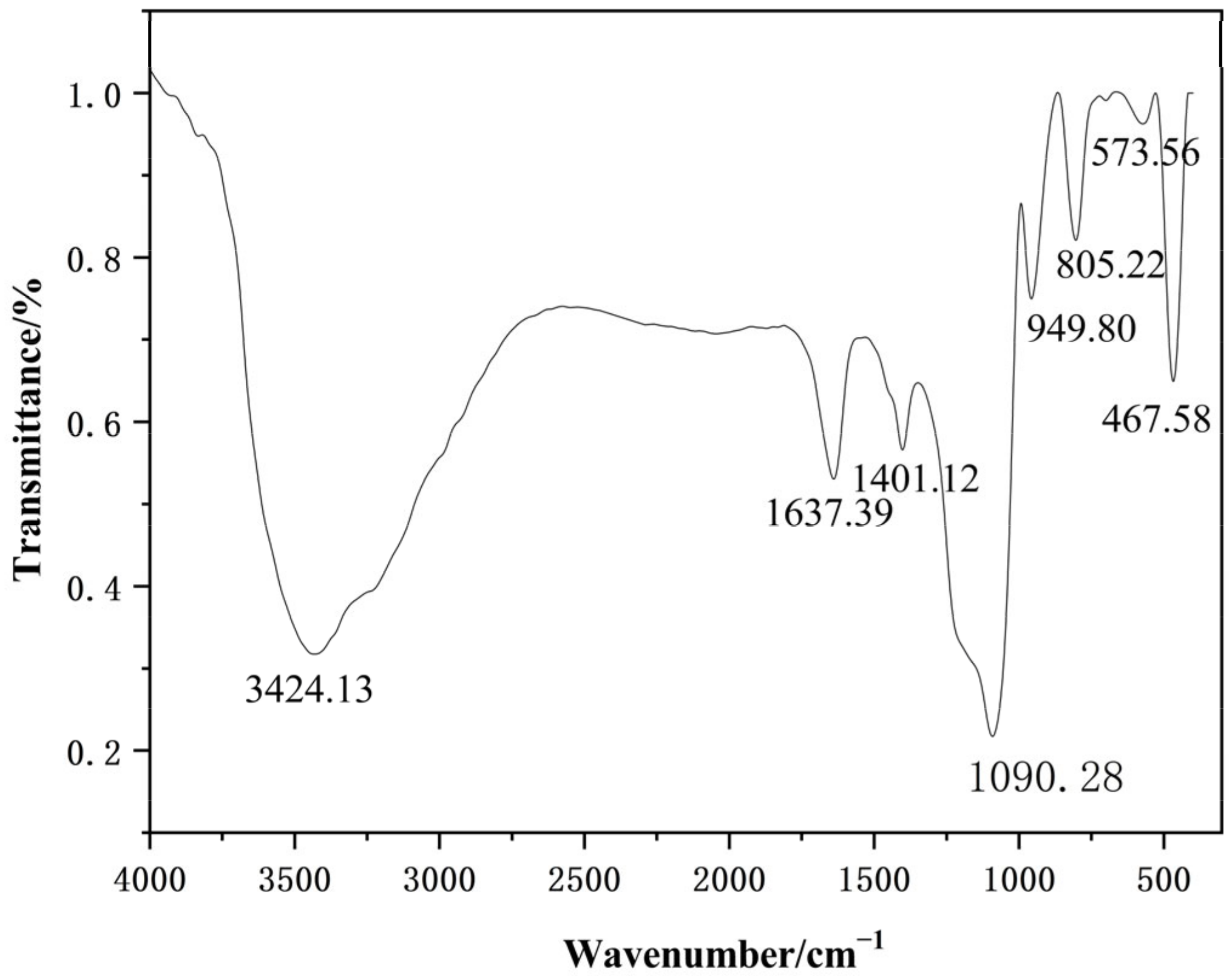Materials 16 06912 g010