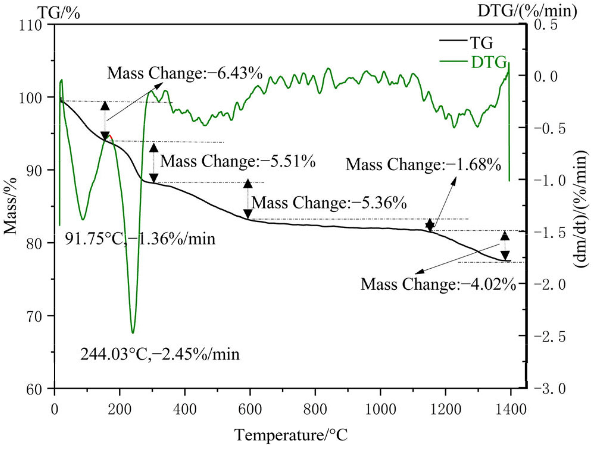 Materials 16 06912 g012