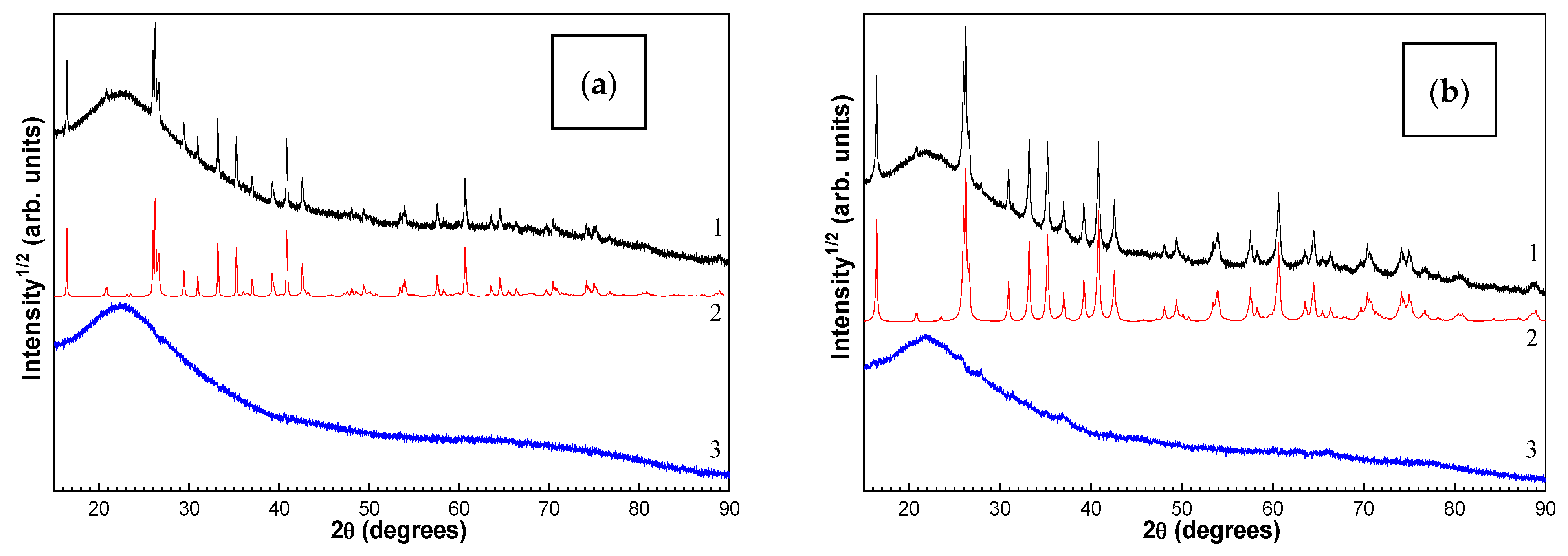 Materials 16 06913 g003a