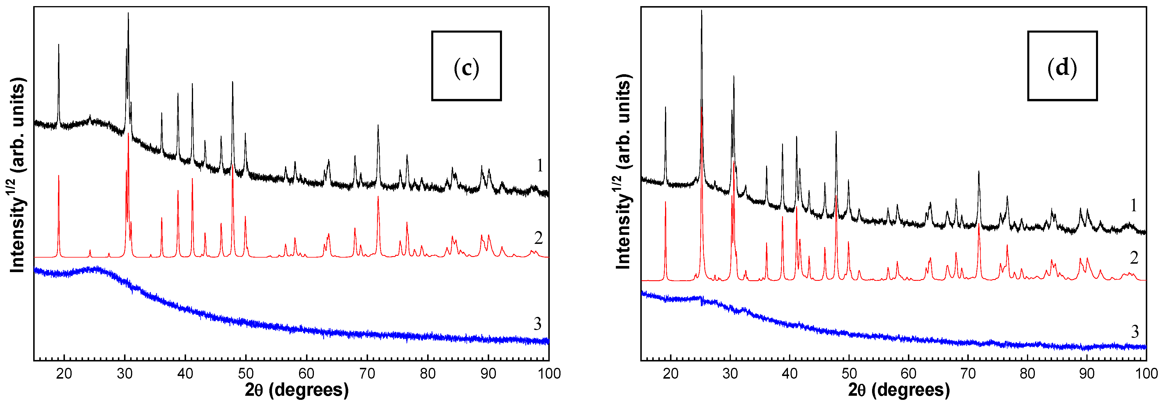 Materials 16 06913 g003b