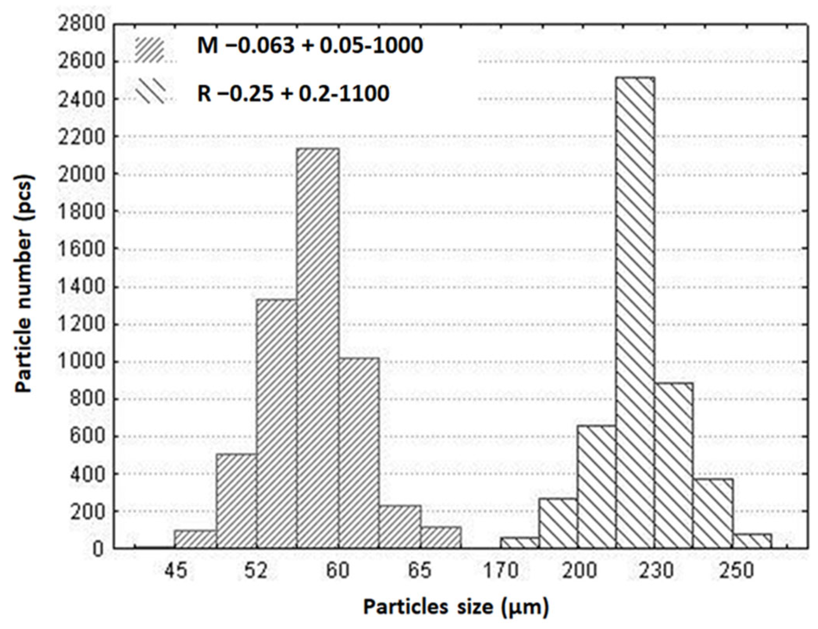 Materials 16 06913 g005