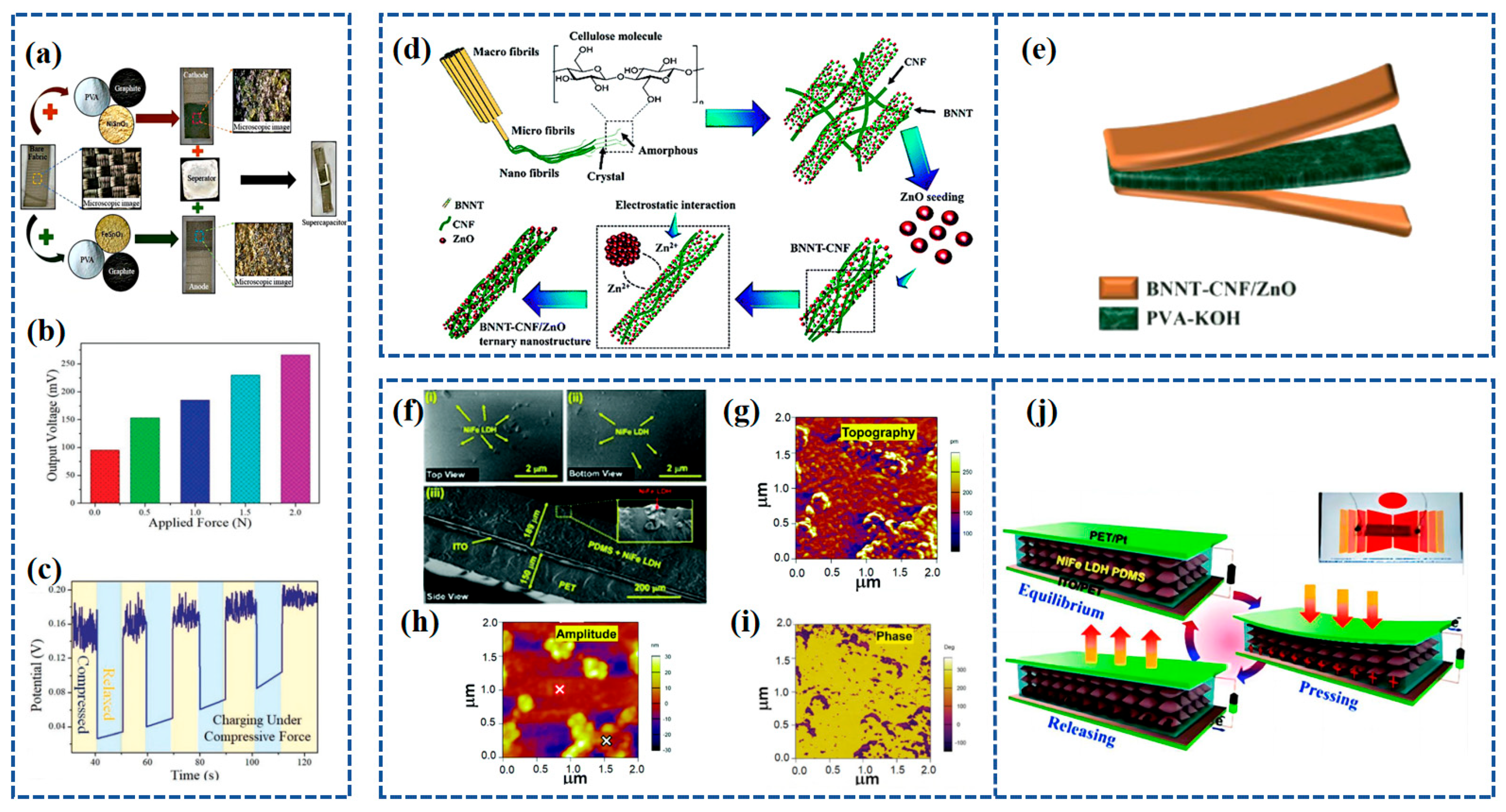 Materials 16 06916 g005