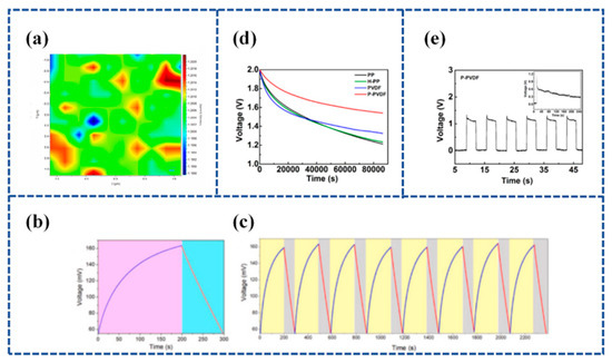 Materials 16 06916 g008