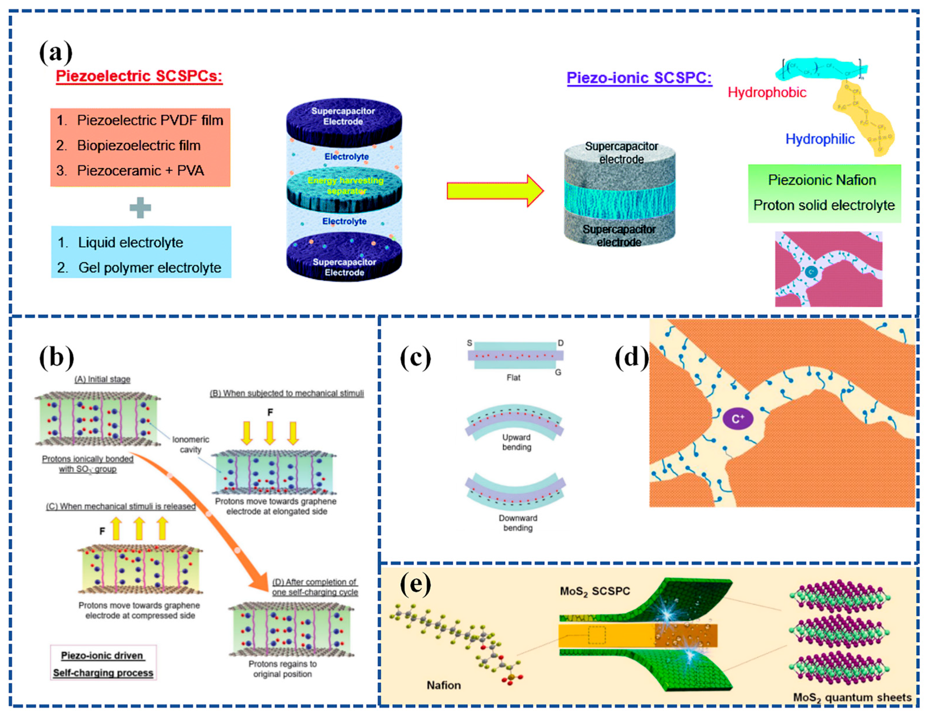 Materials 16 06916 g010