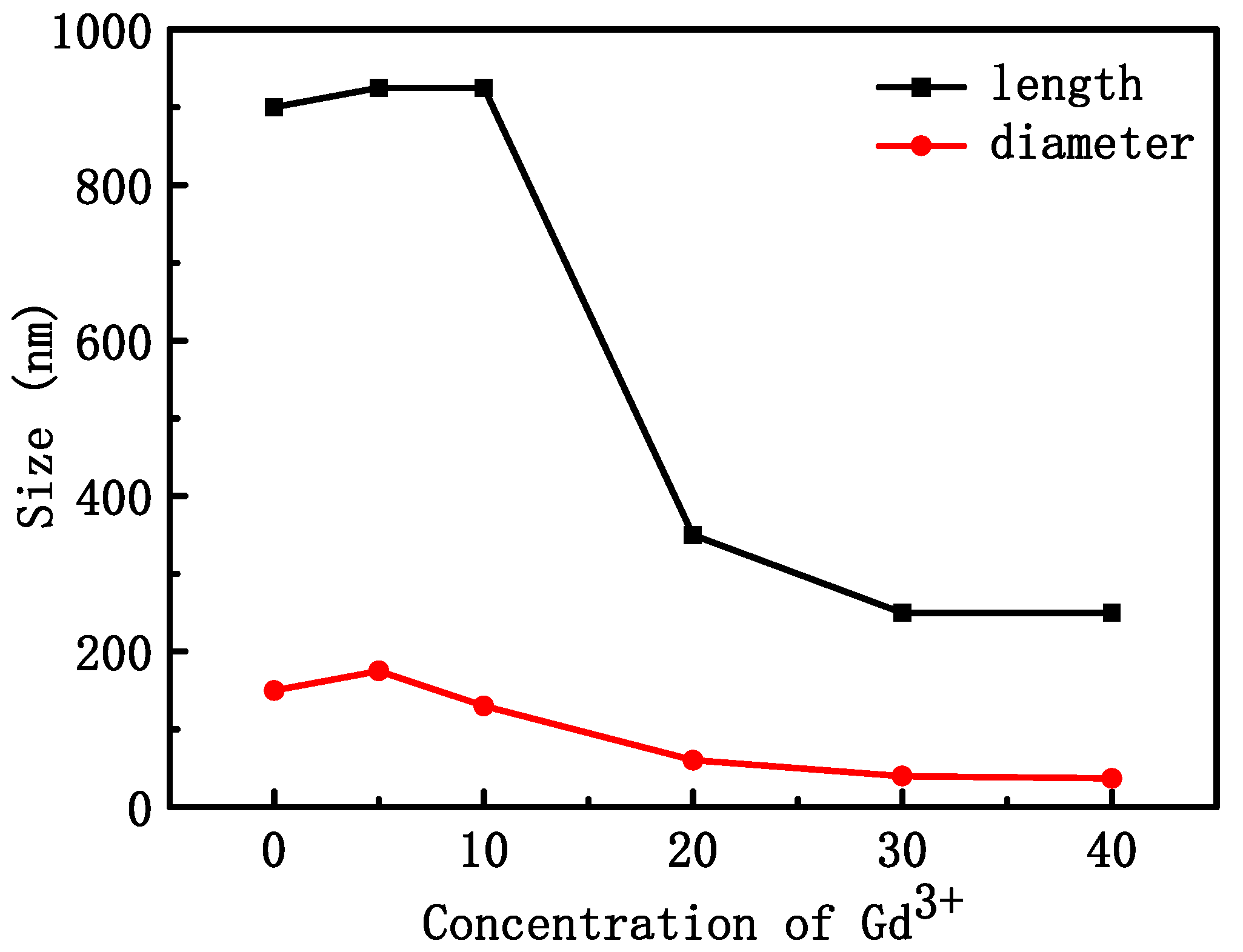 Materials 16 06917 g003