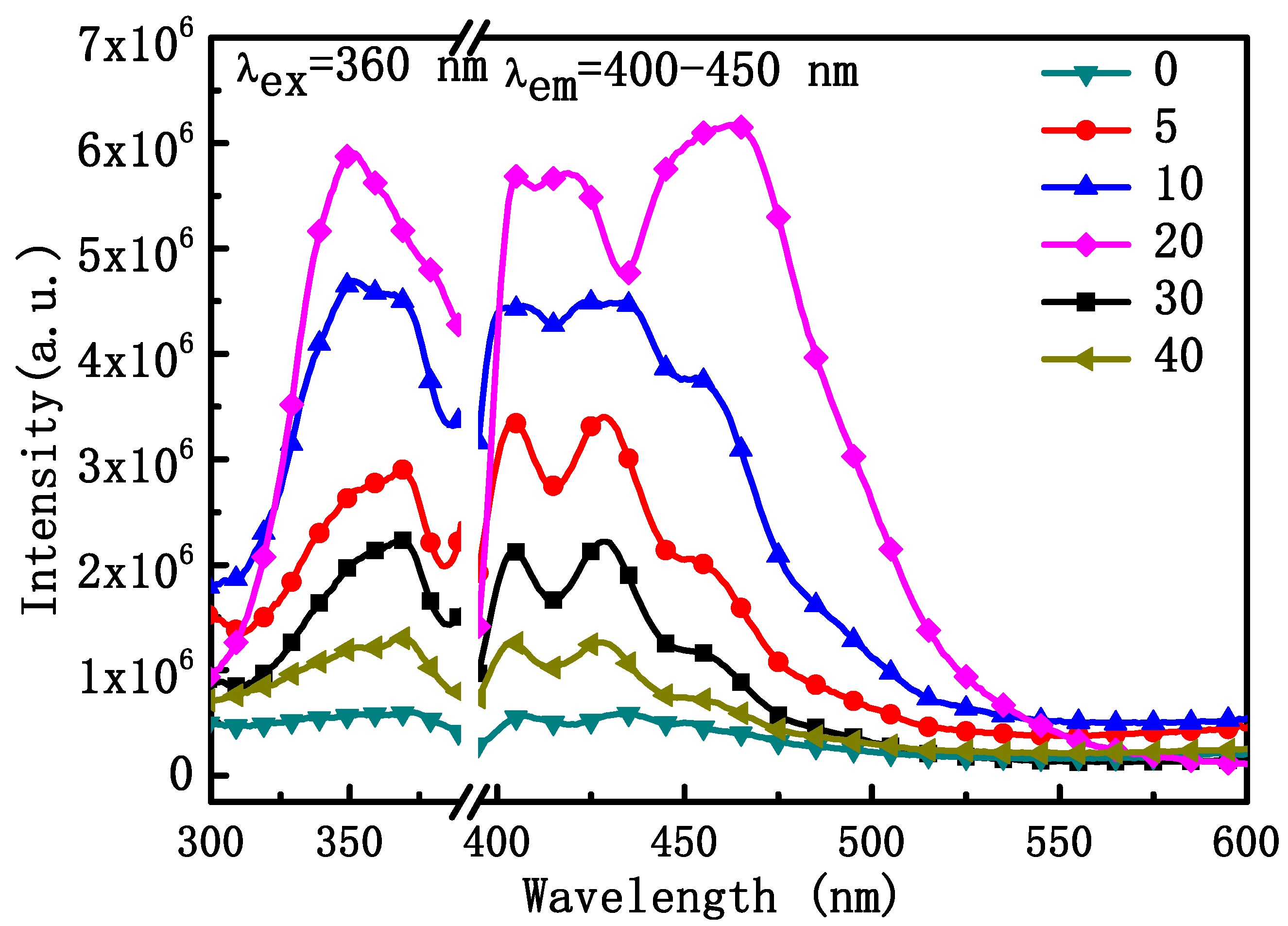 Materials 16 06917 g006