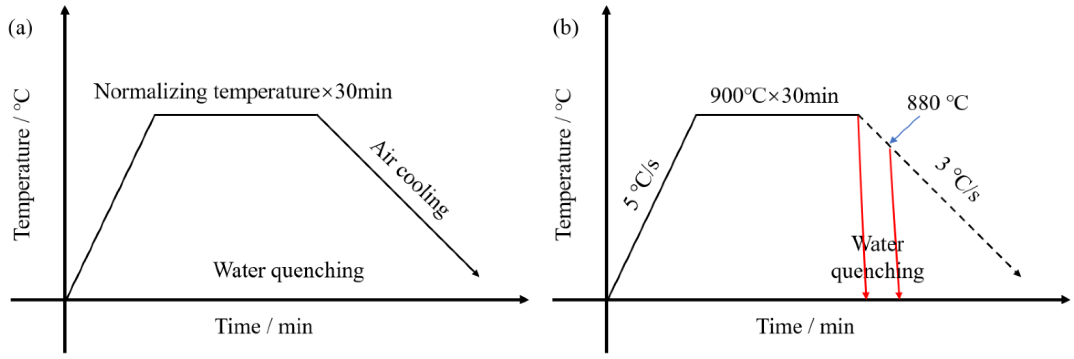 Materials 16 06921 g001