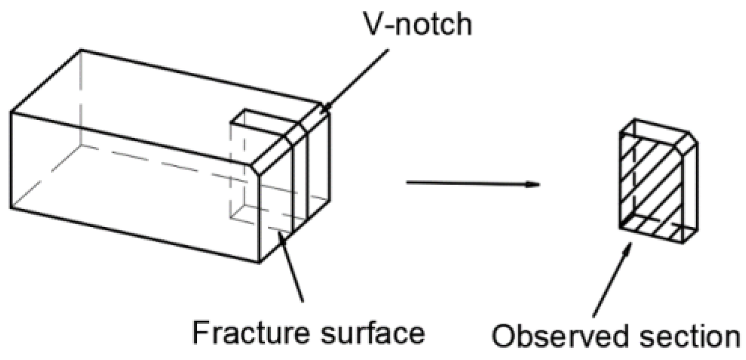 Materials 16 06921 g002