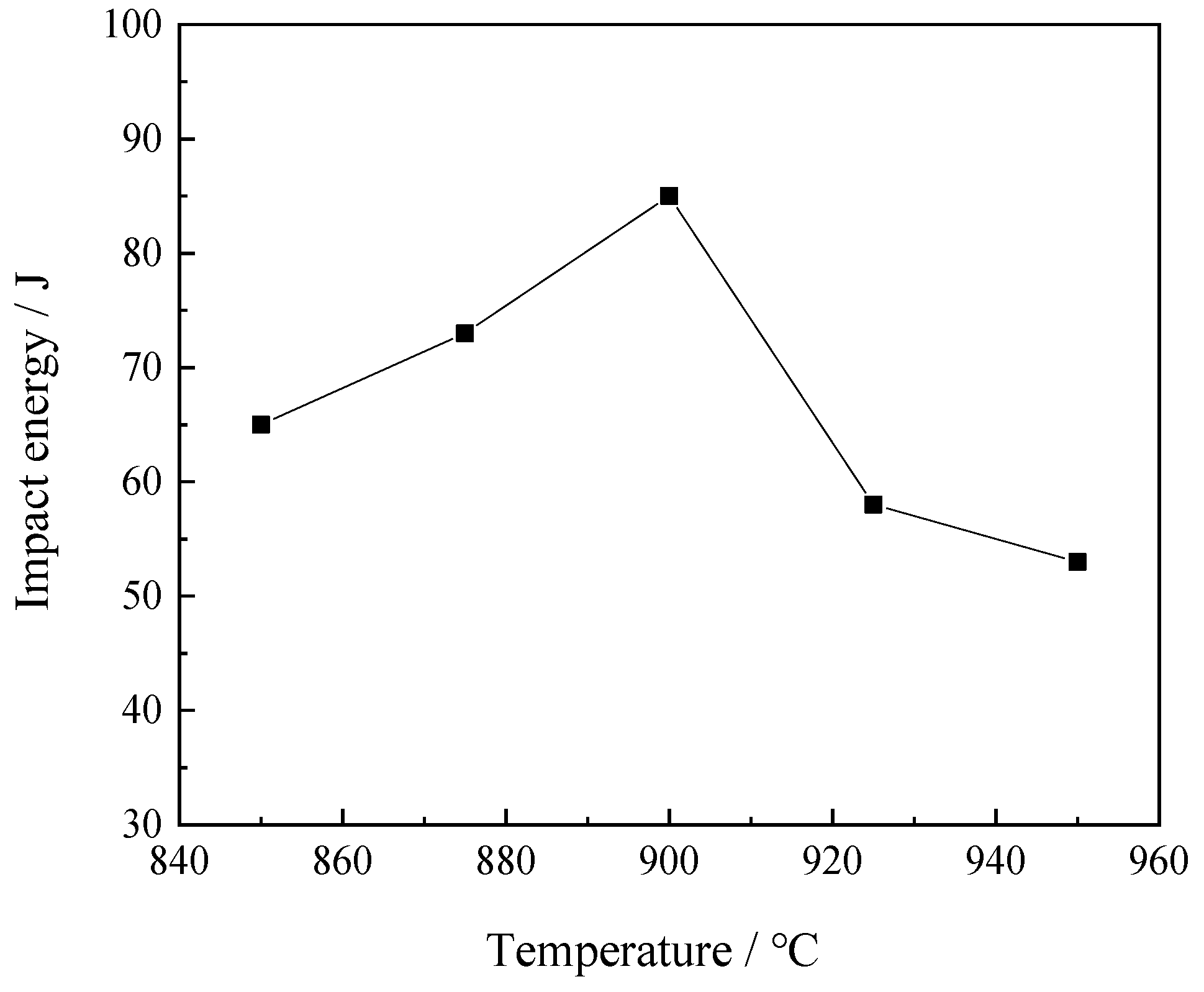 Materials 16 06921 g006