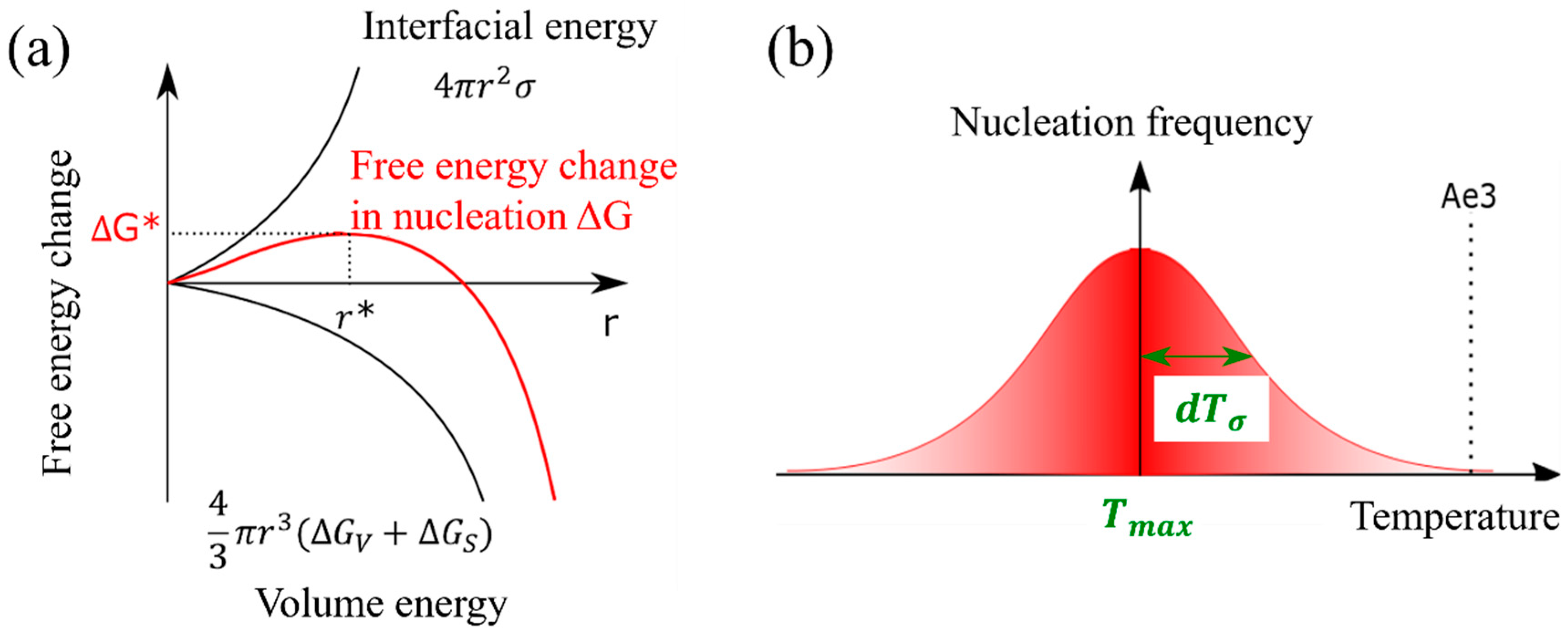 Materials 16 06922 g002