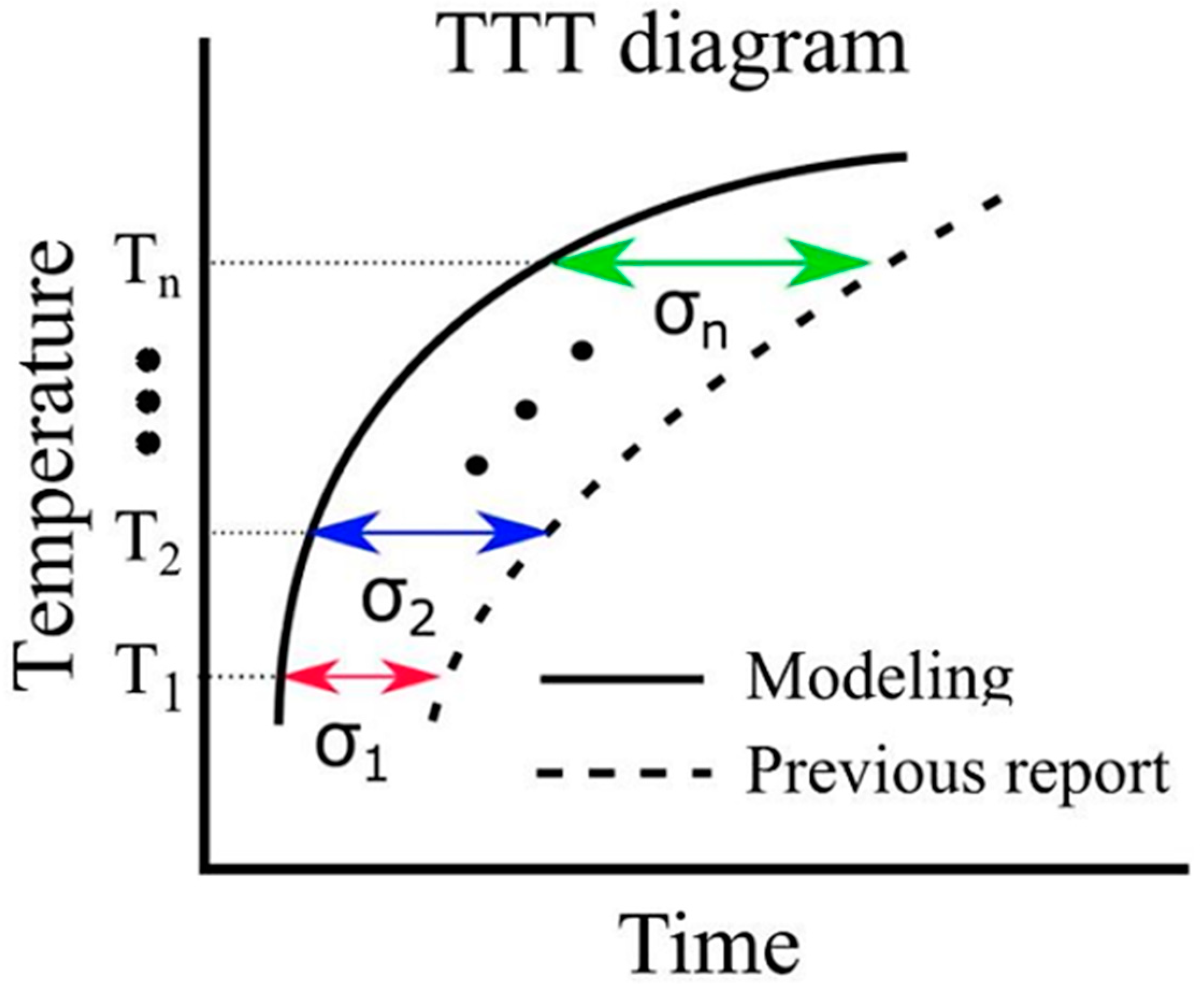 Materials 16 06922 g003