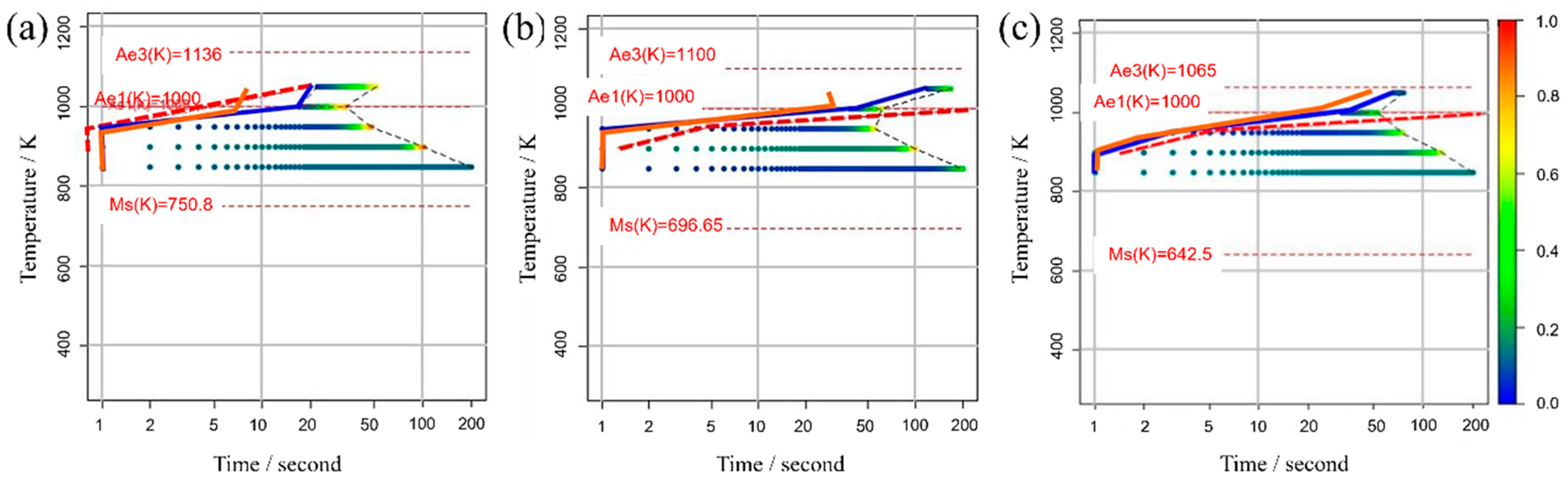 Materials 16 06922 g010