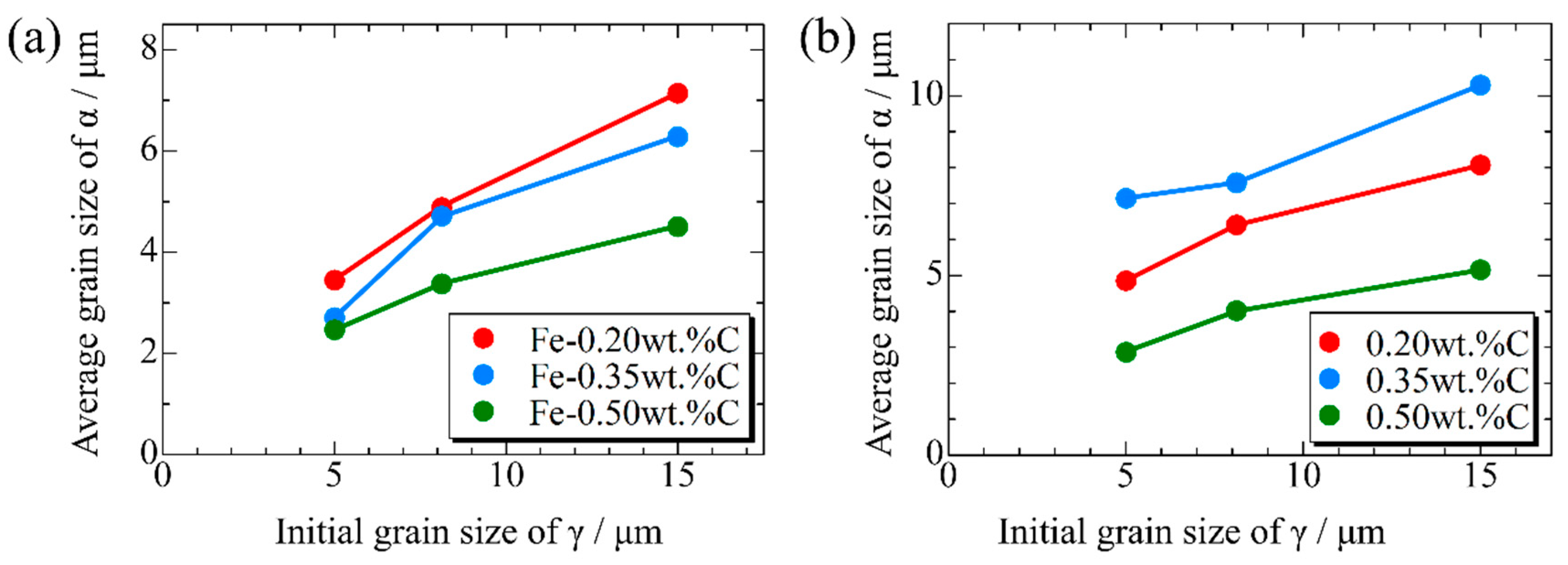 Materials 16 06922 g018