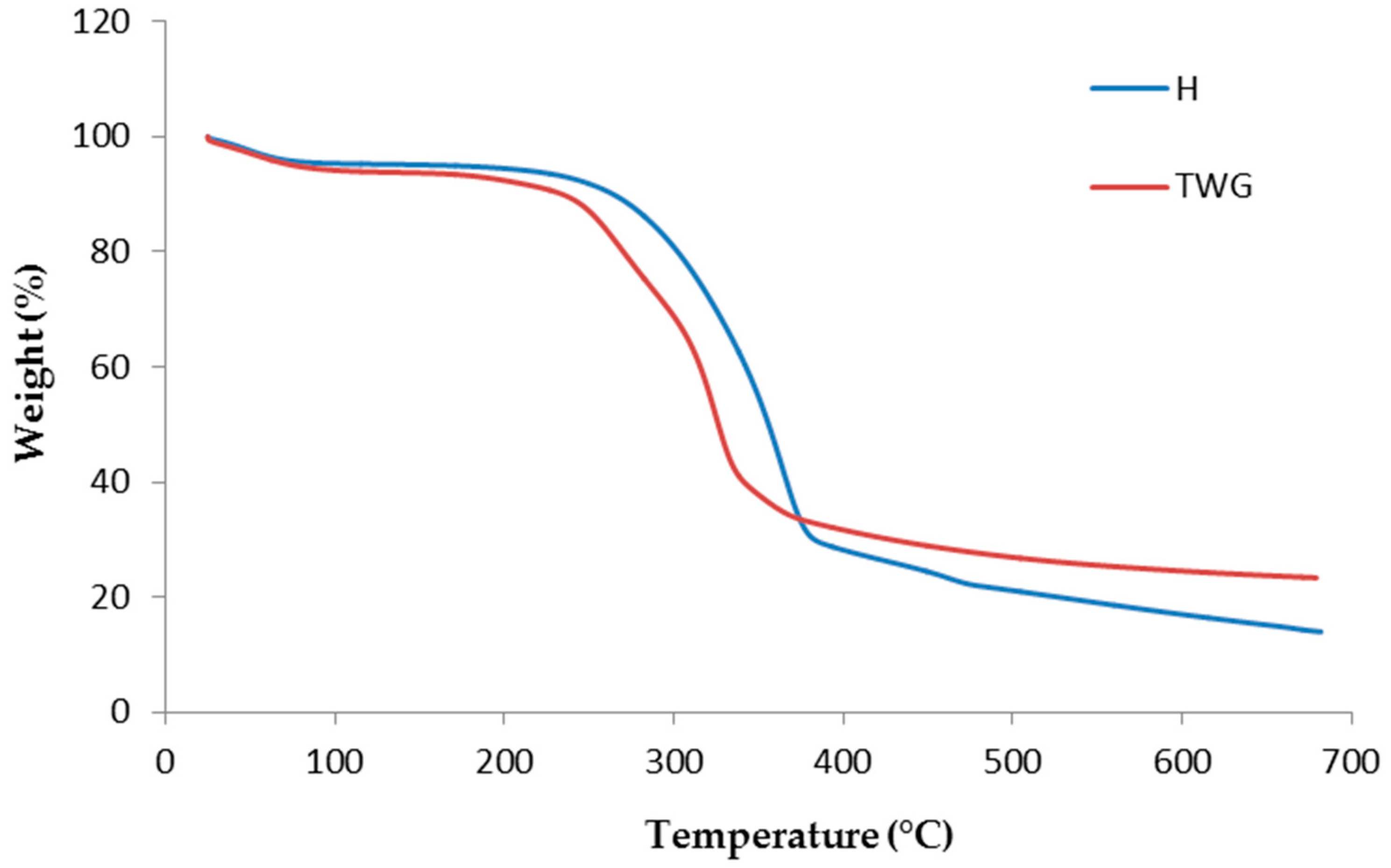 Materials 16 06923 g002