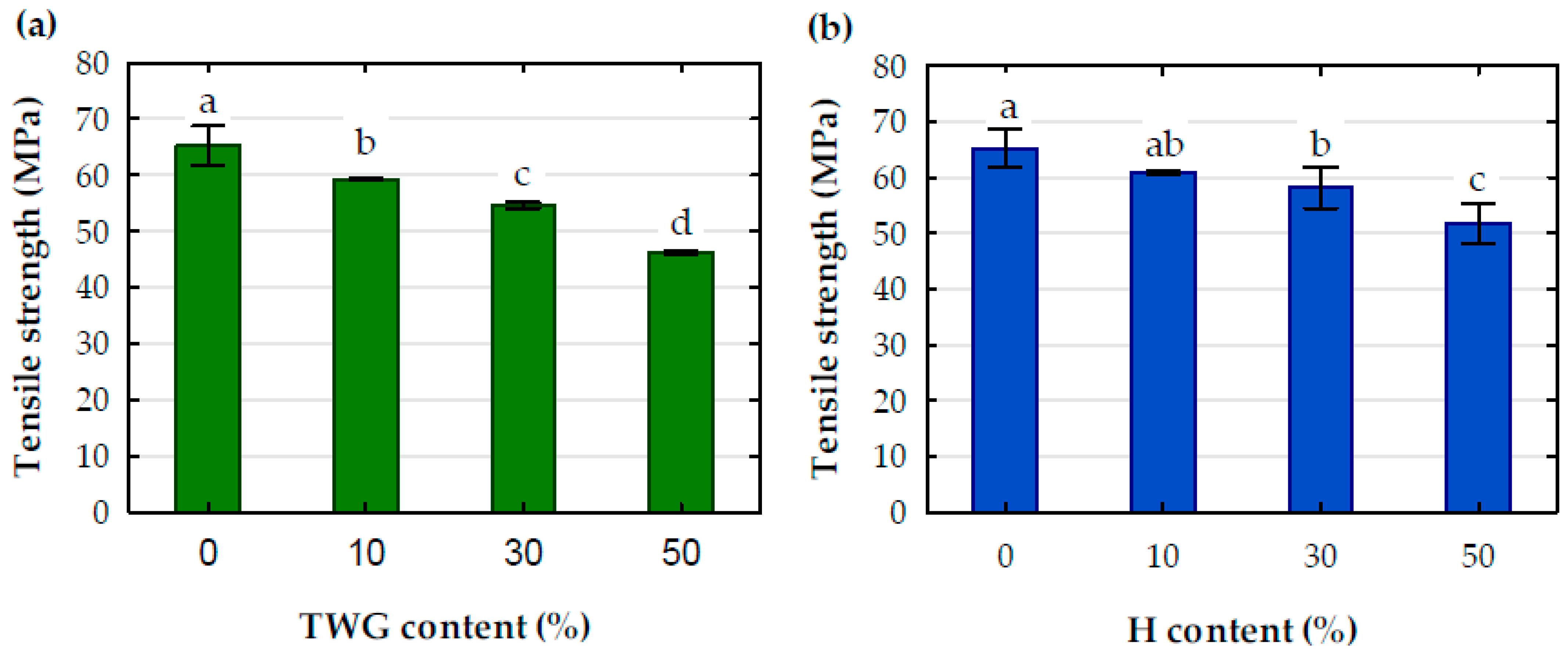 Materials 16 06923 g006