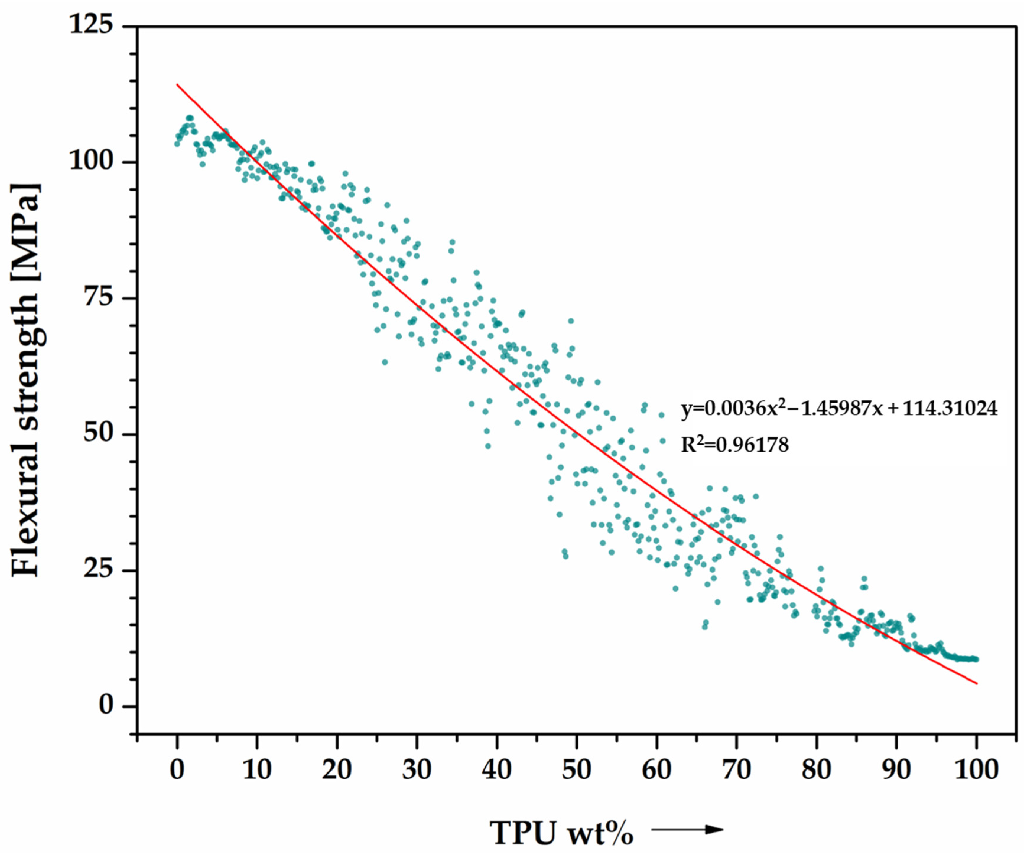 Materials 16 06927 g004