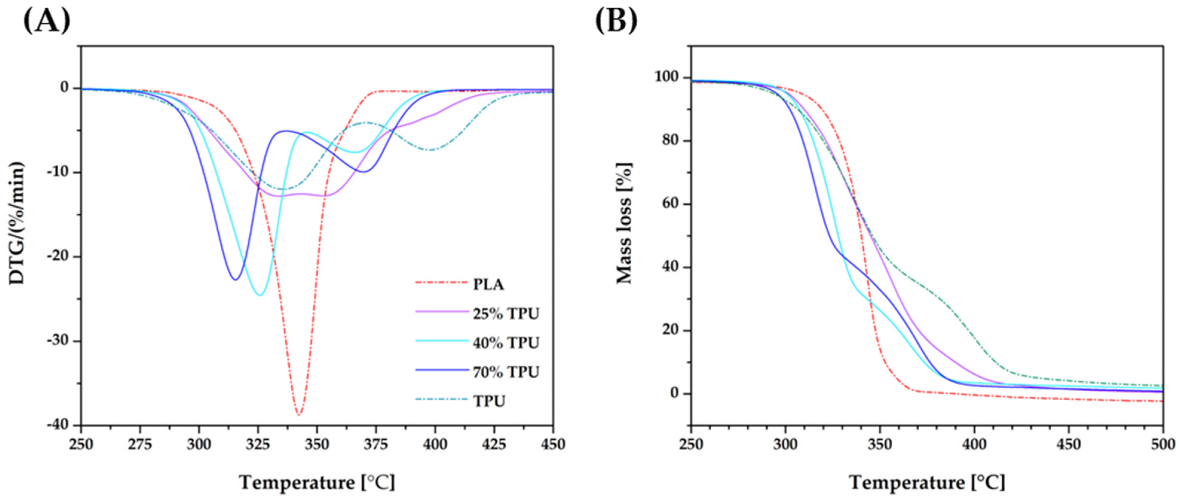 Materials 16 06927 g006