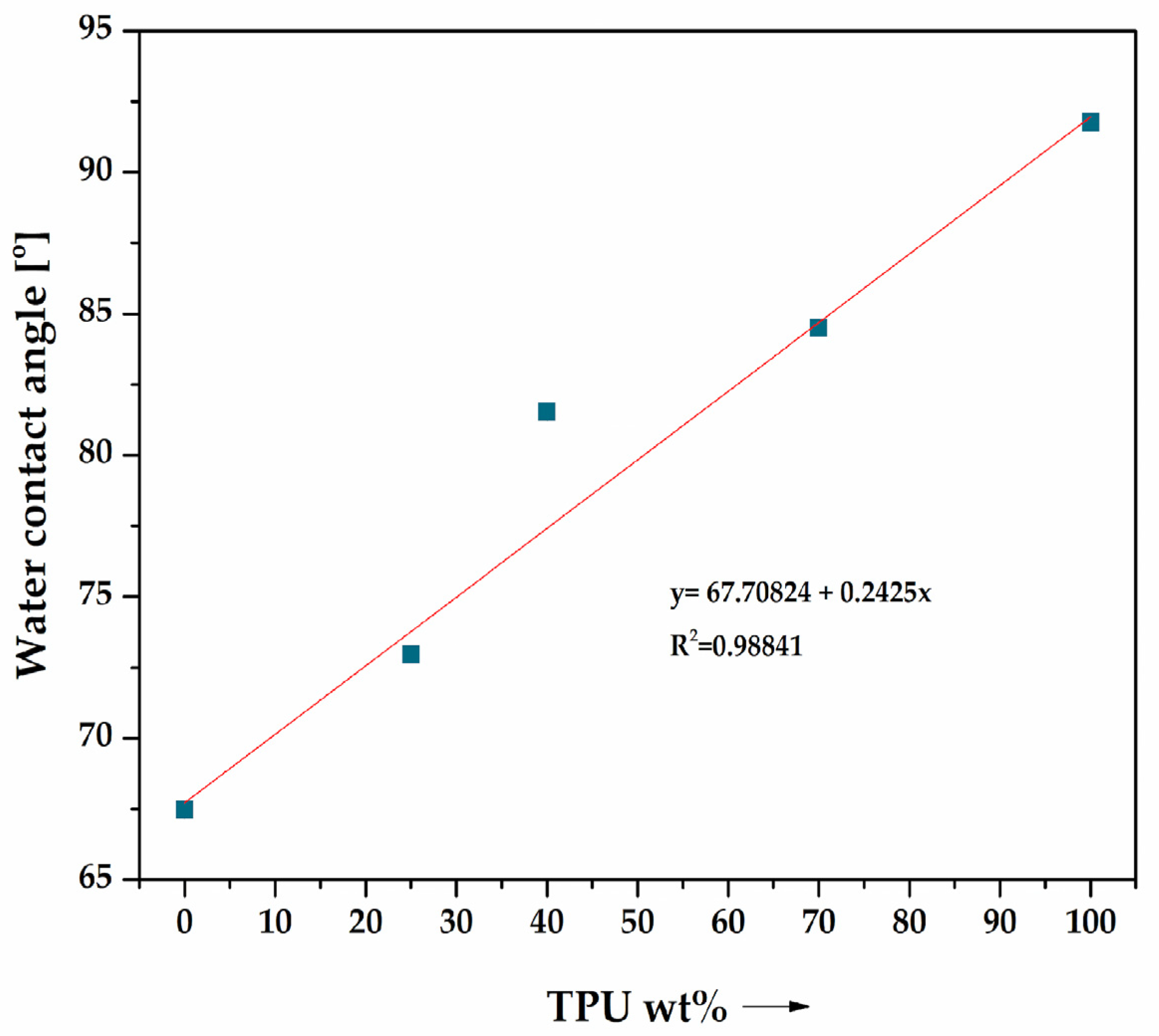 Materials 16 06927 g009
