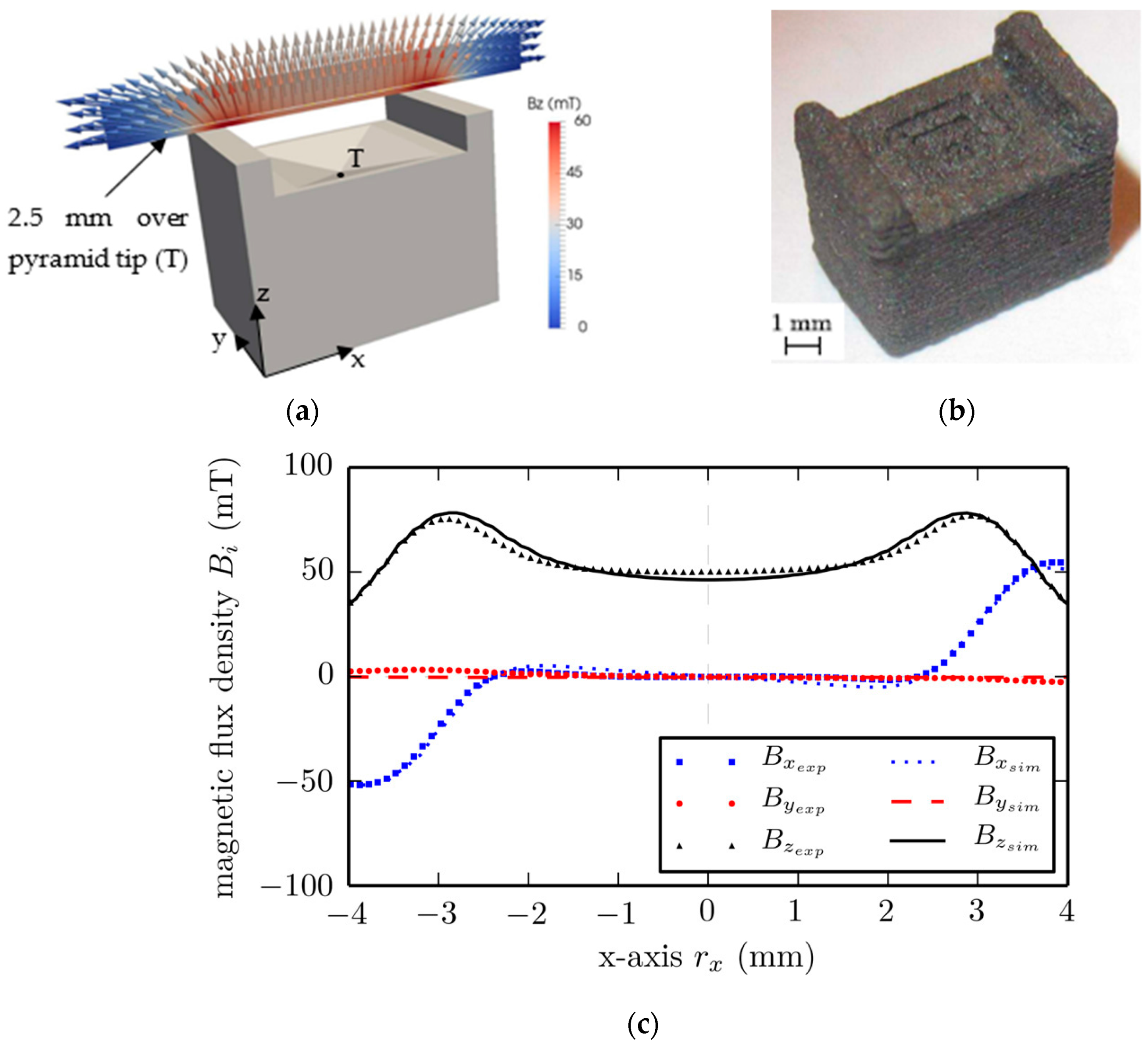 Materials 16 06928 g001