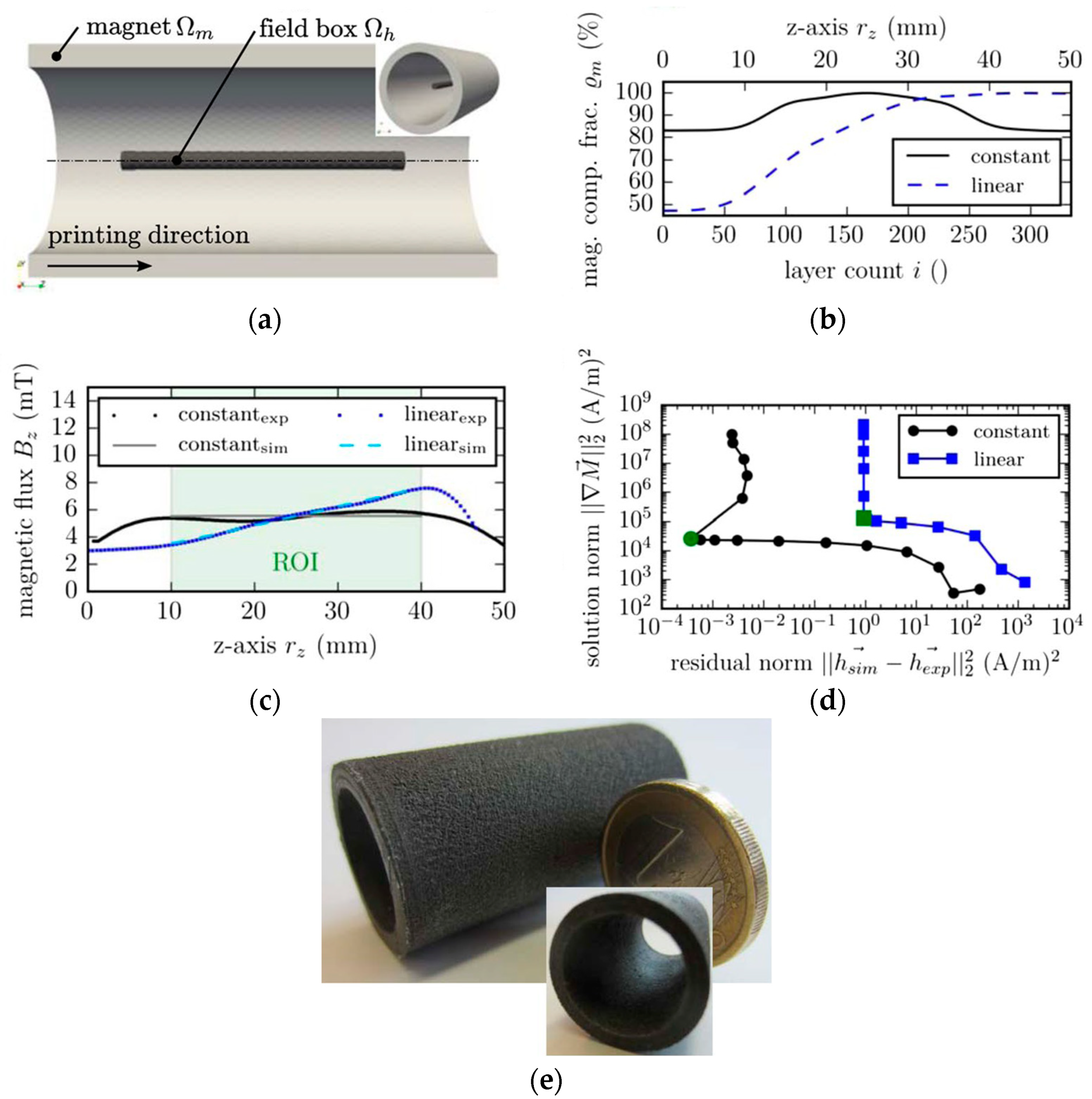 Materials 16 06928 g005