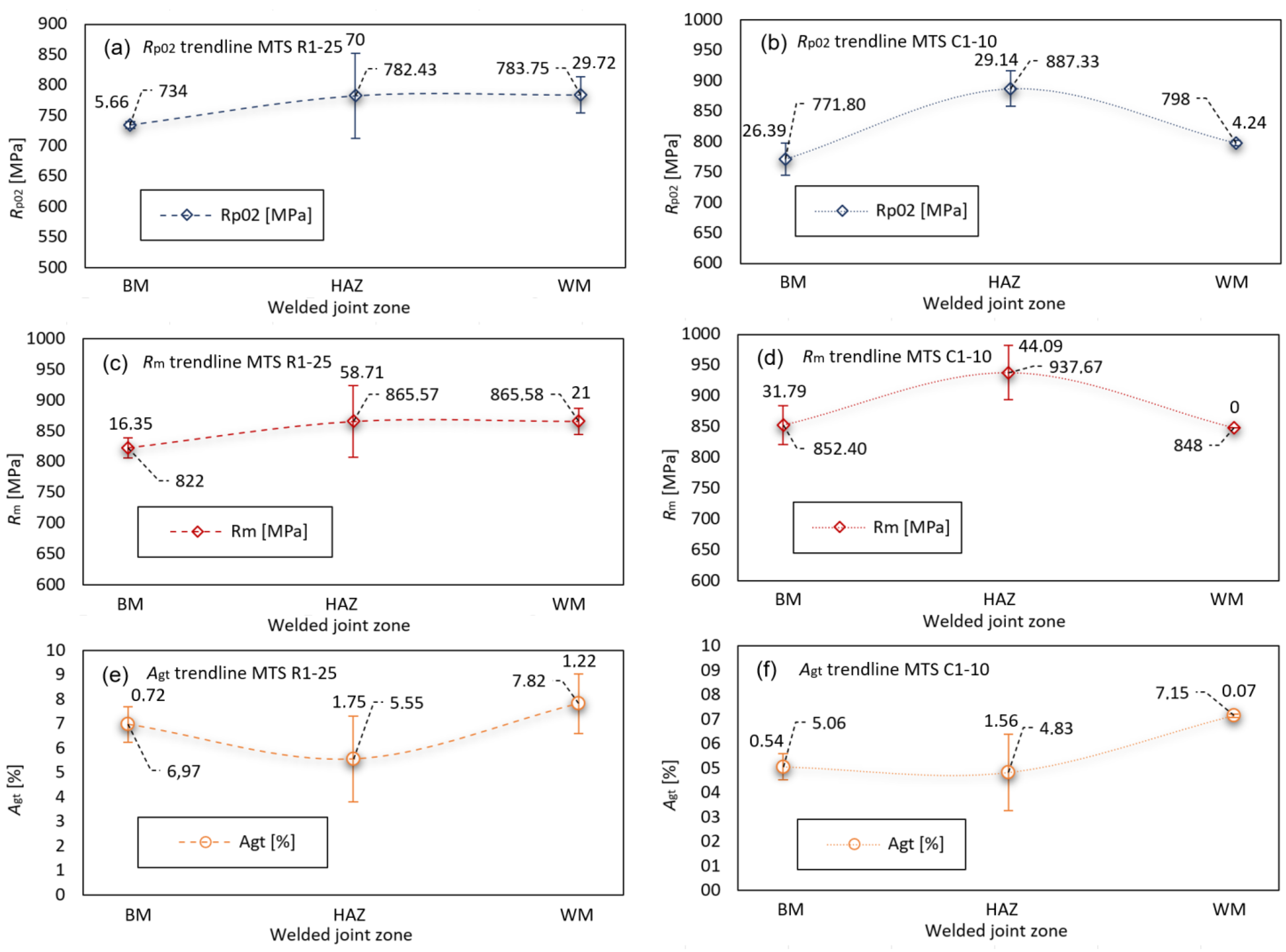 Materials 16 06929 g016