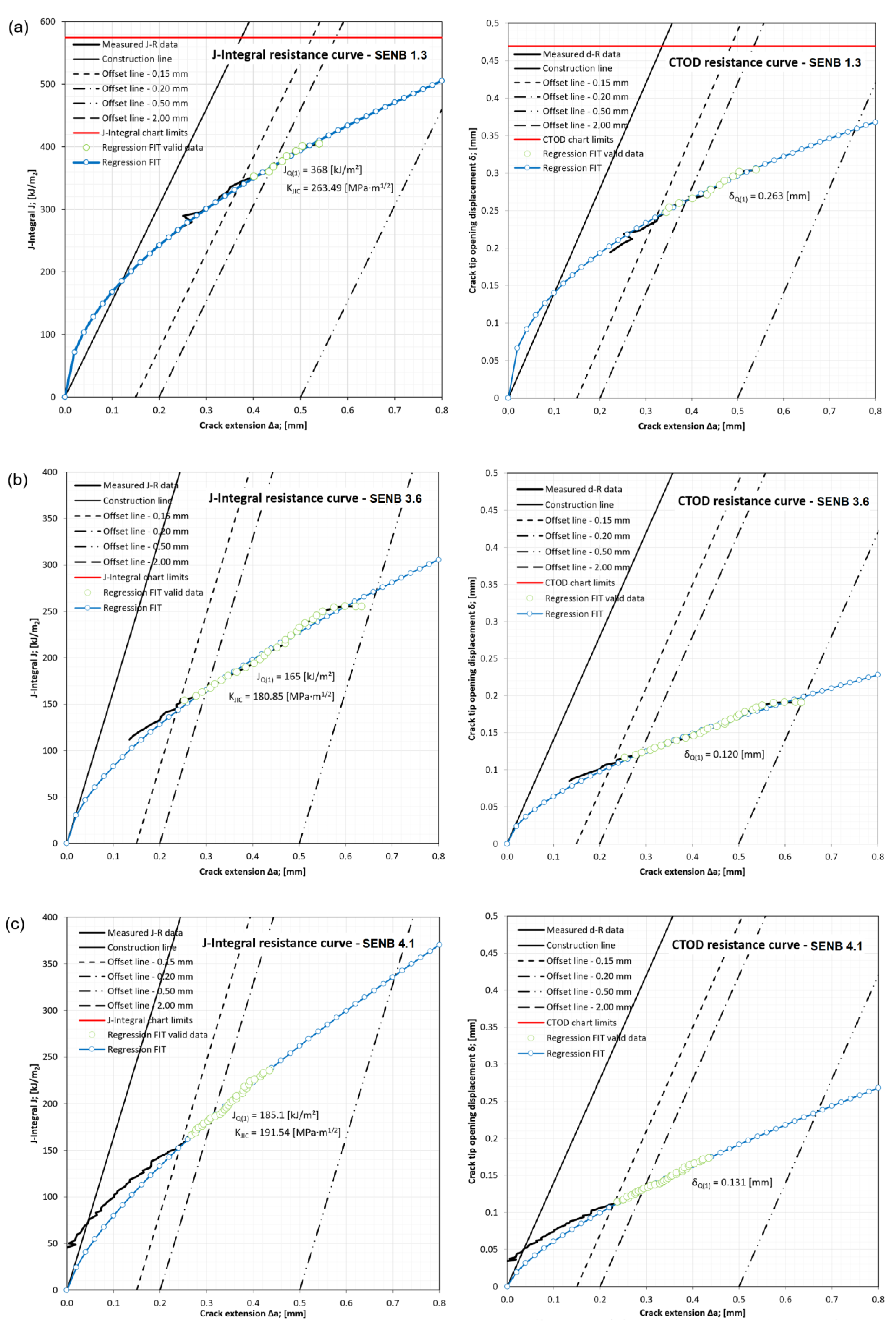 Materials 16 06929 g018a