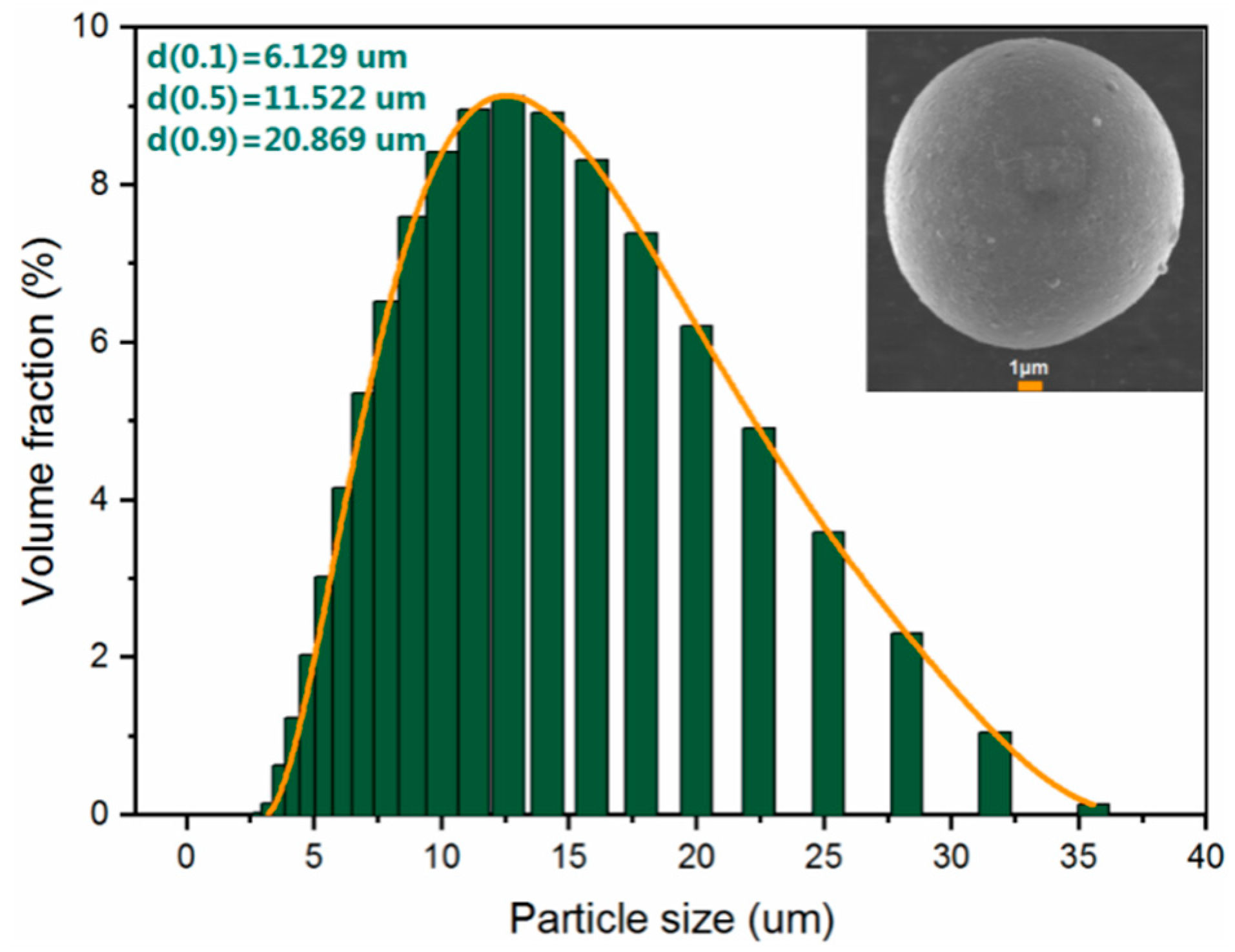 Materials 16 06931 g001