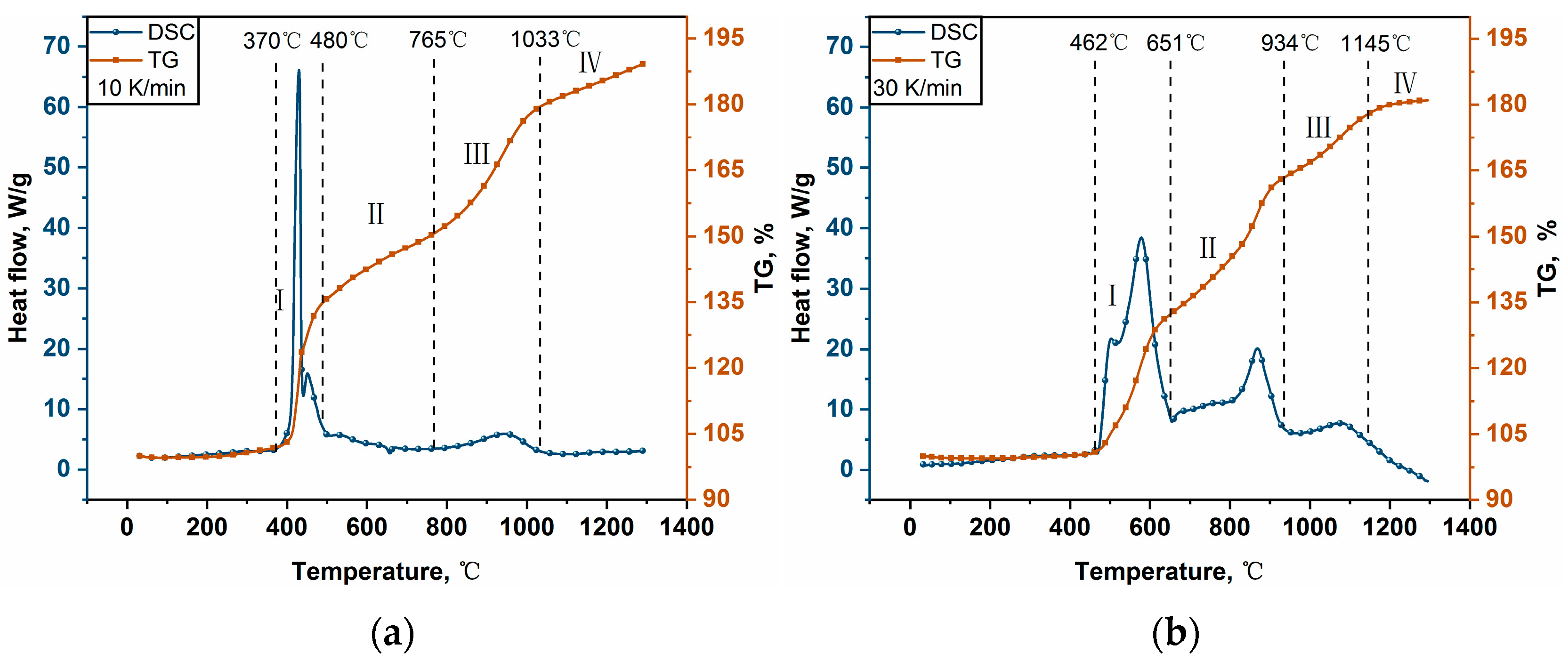 Materials 16 06931 g006a