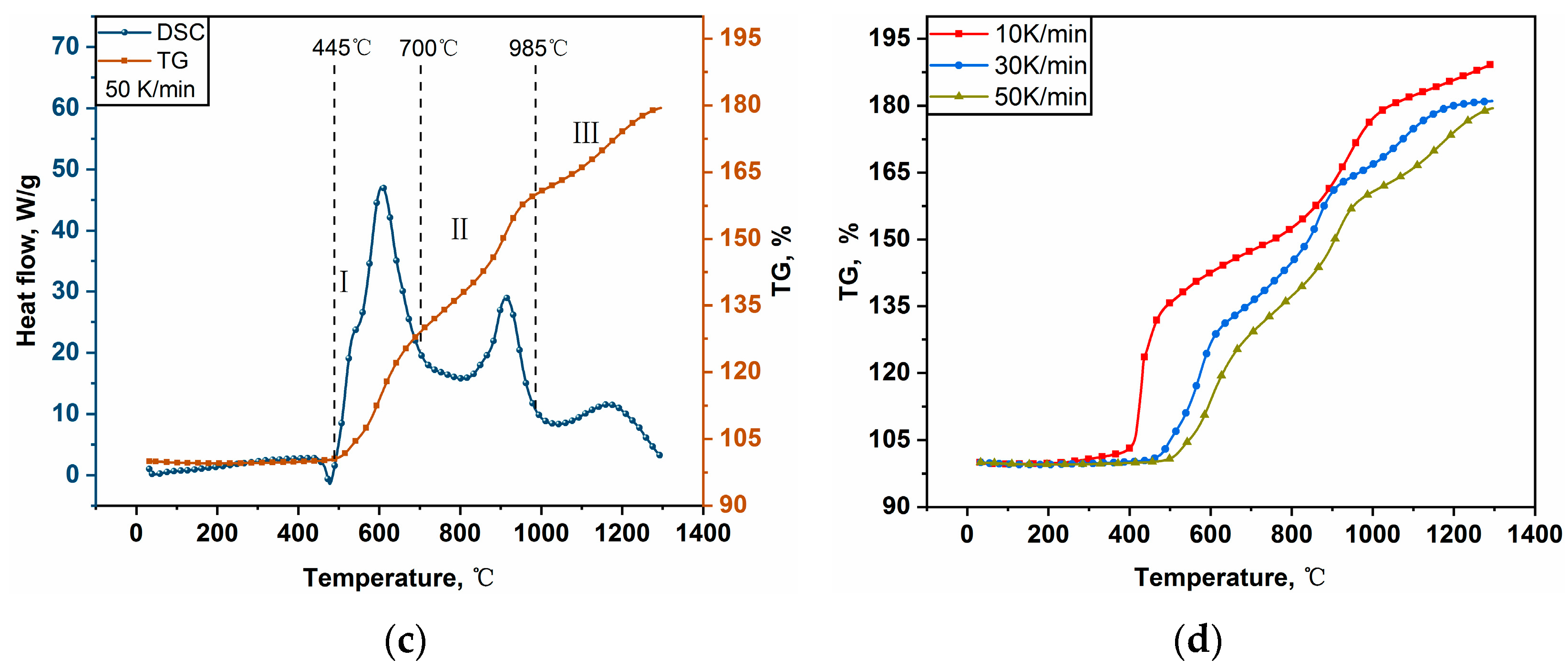Materials 16 06931 g006b