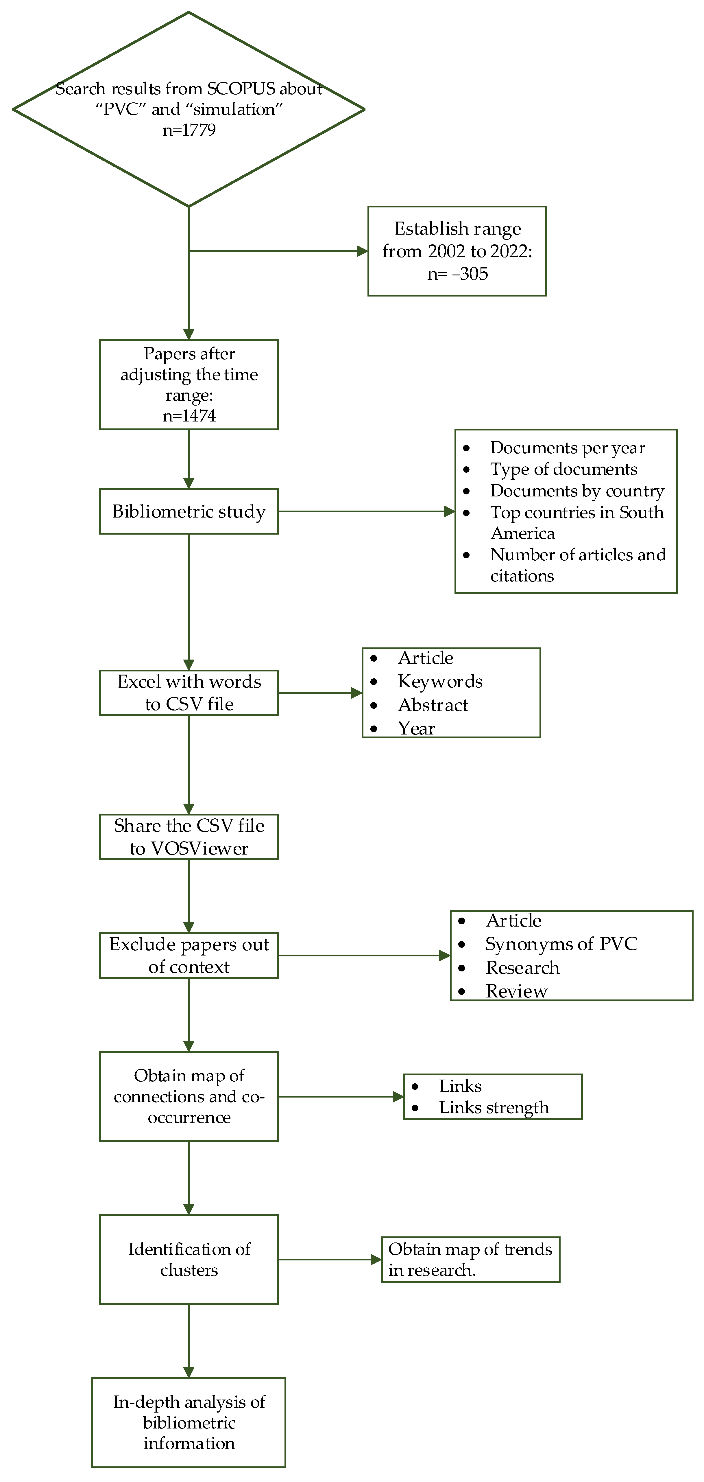 Materials 16 06932 g001