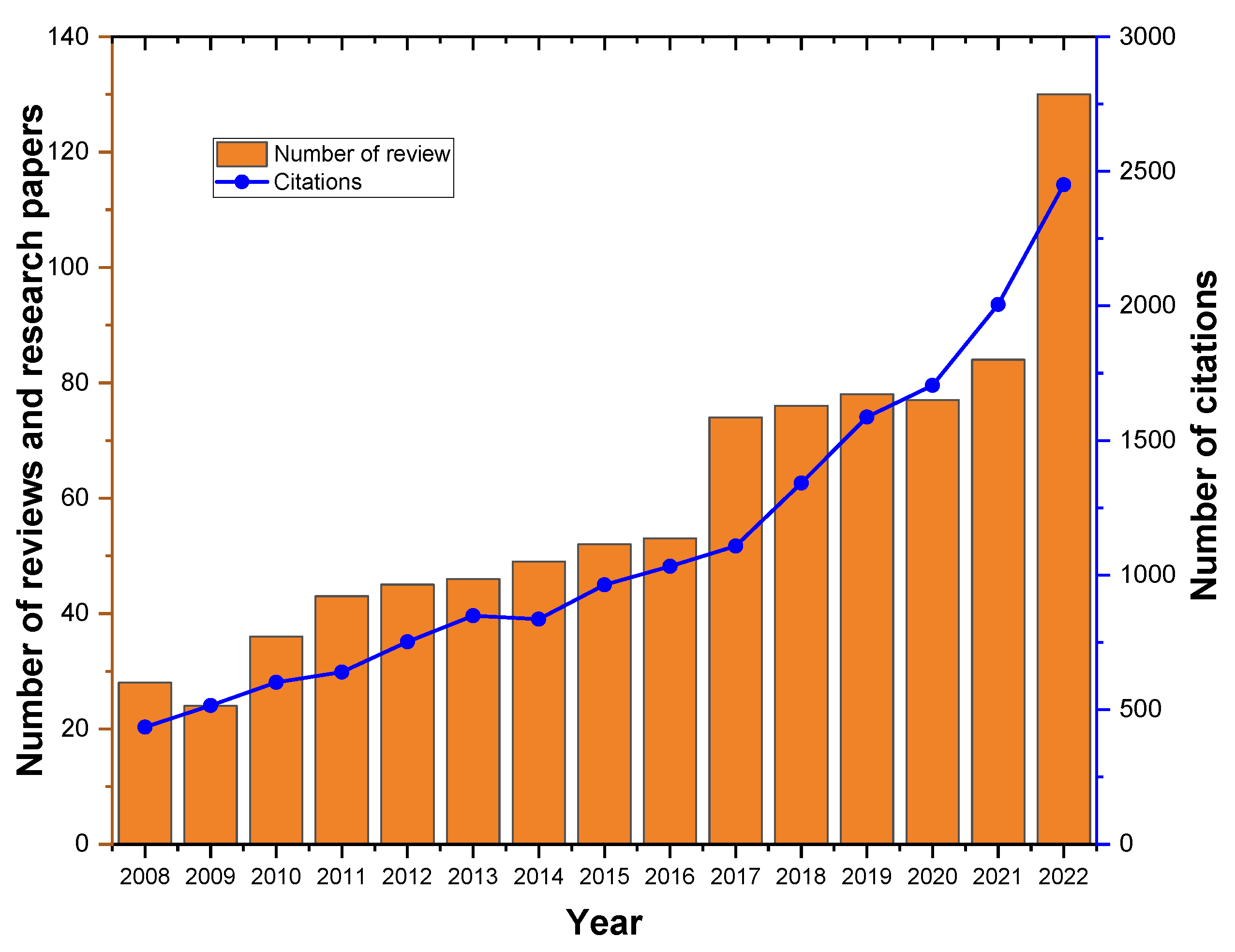 Materials 16 06932 g006
