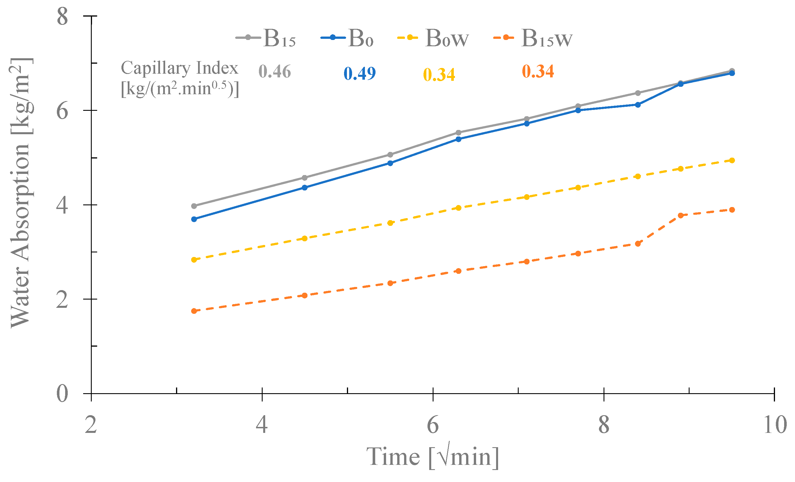 Materials 16 06933 g013