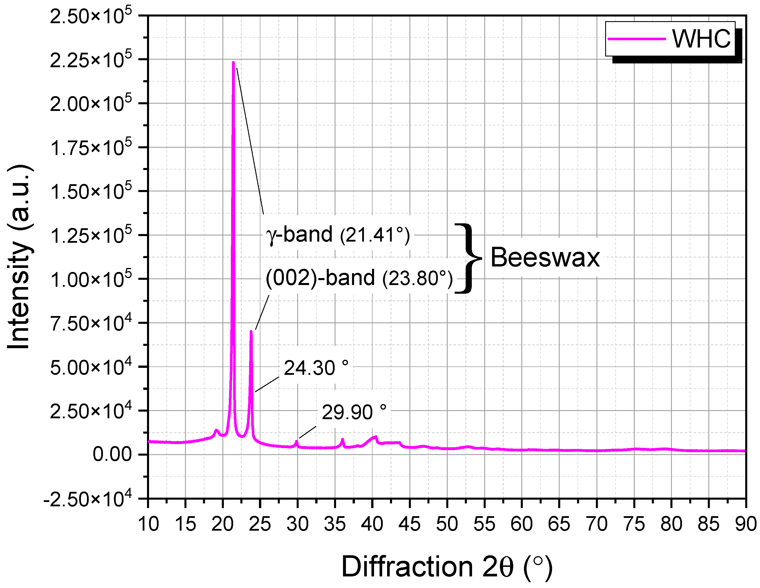 Materials 16 06934 g002
