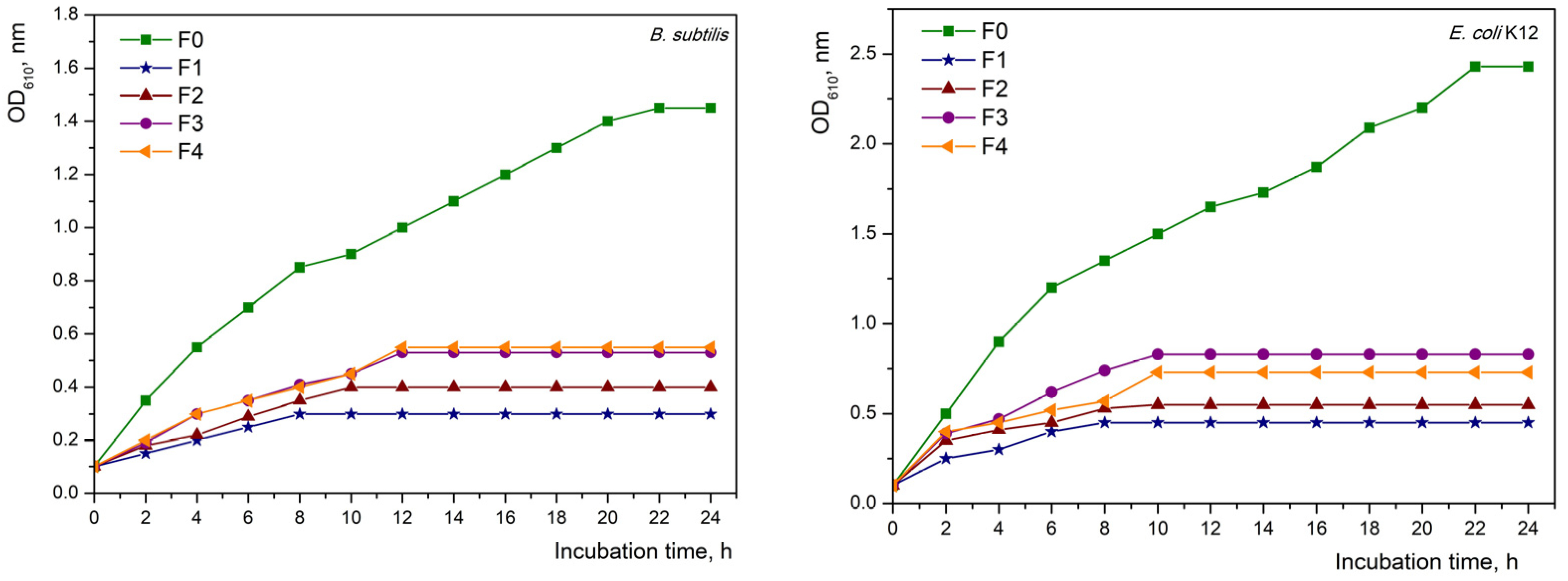 Materials 16 06936 g006