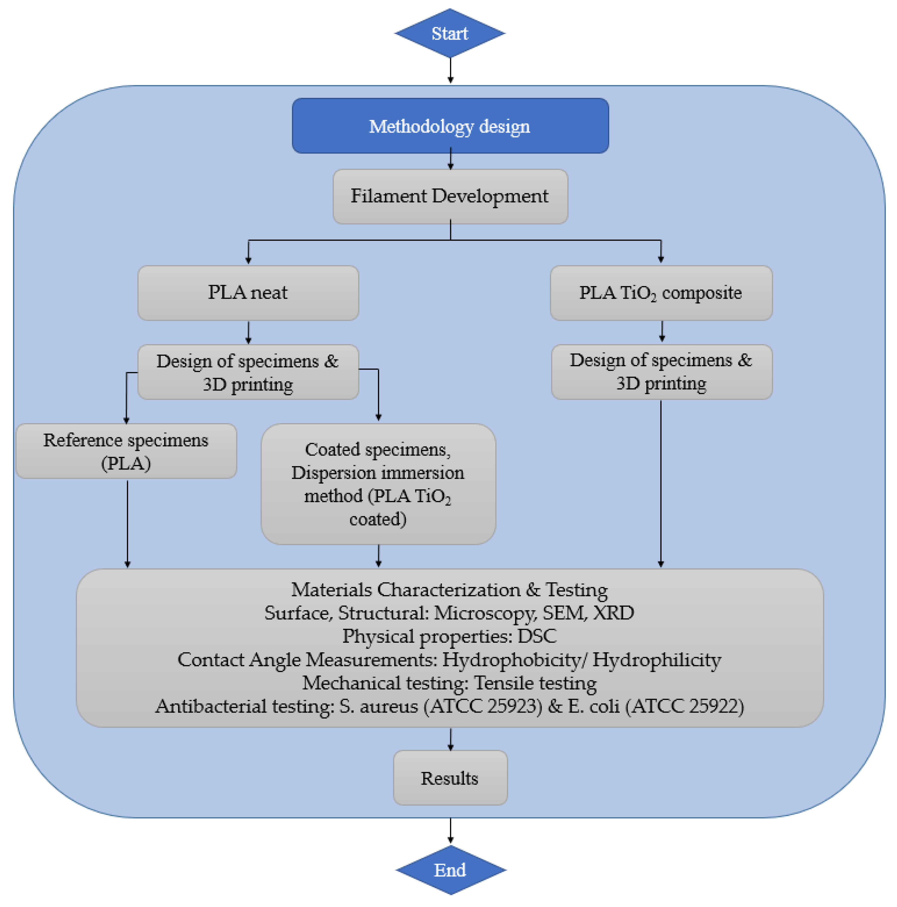 Materials 16 06937 g001