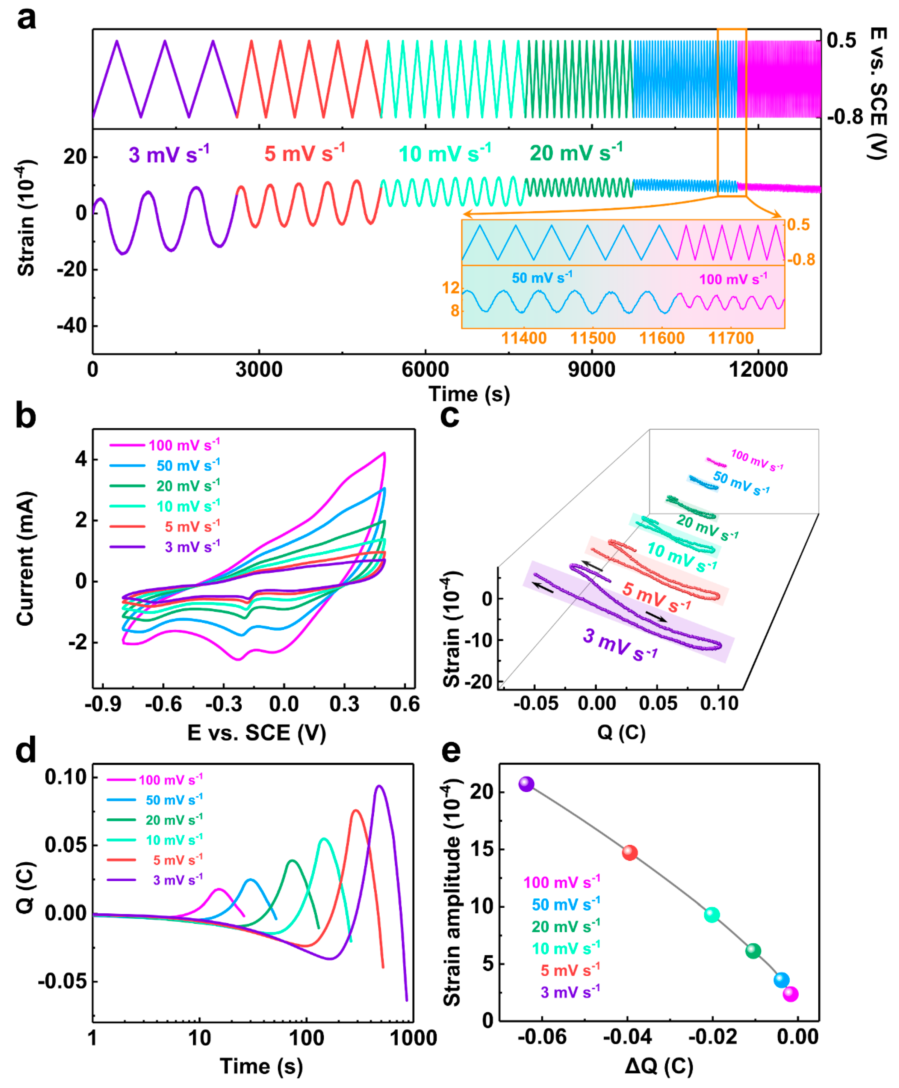 Materials 16 06942 g005