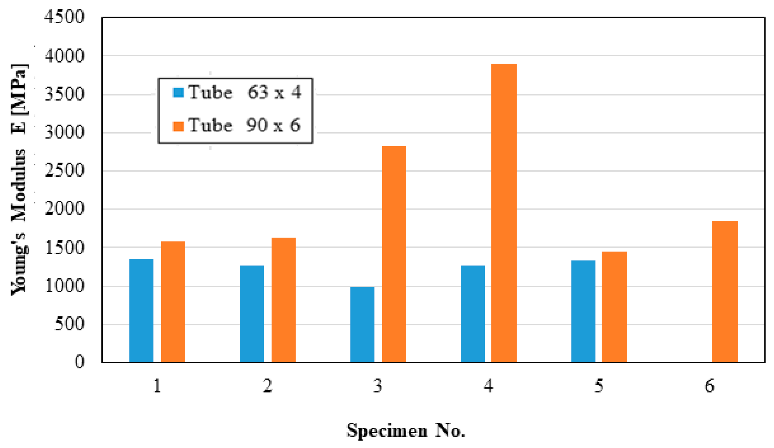 Materials 16 06944 g004