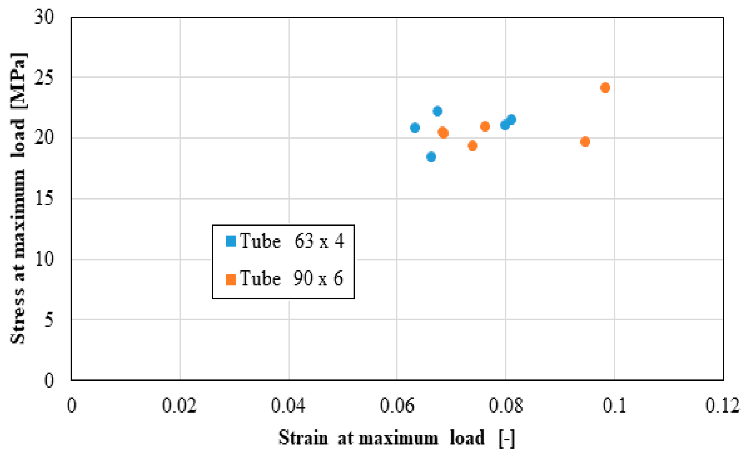 Materials 16 06944 g005