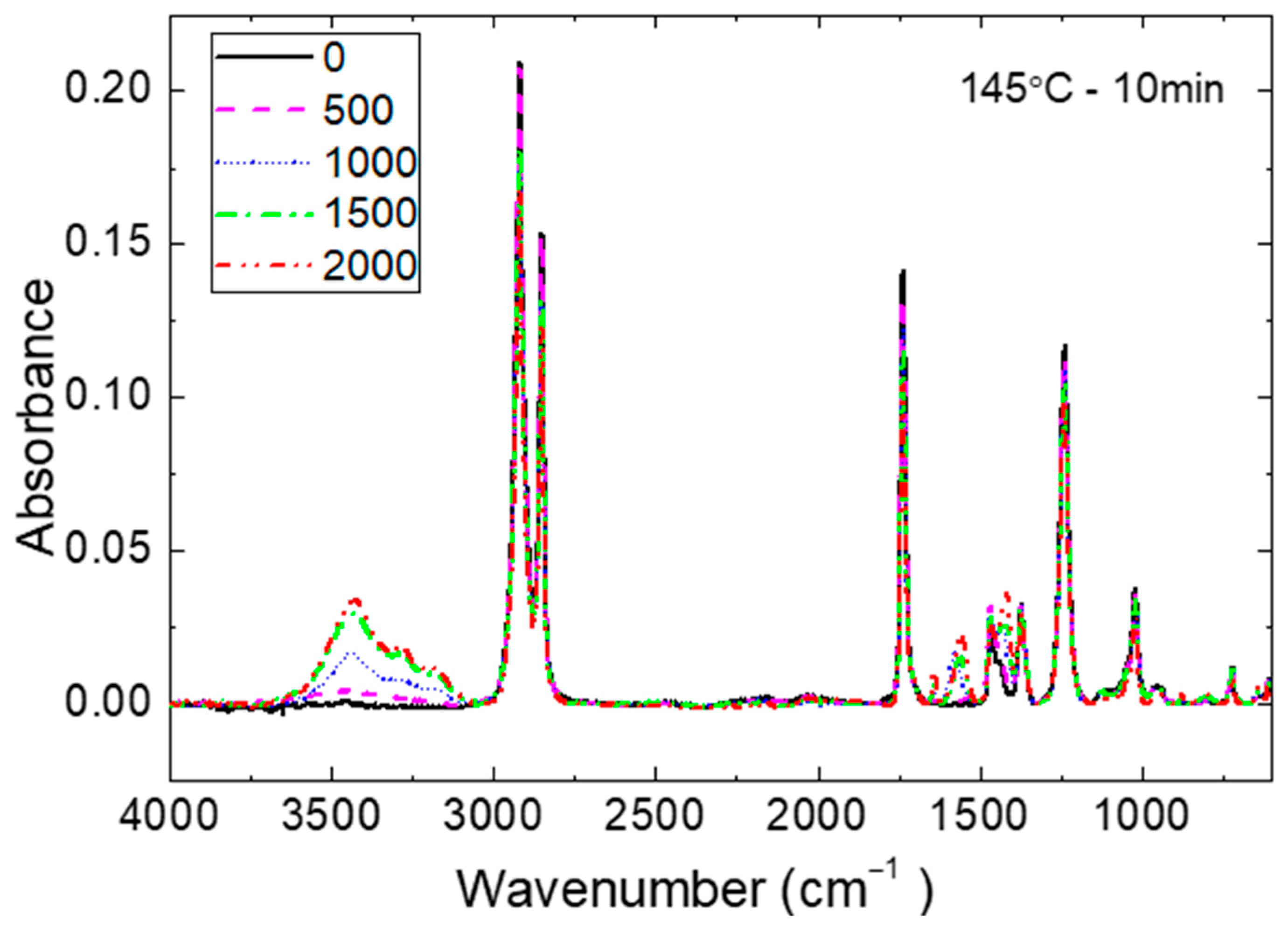 Materials 16 06945 g007
