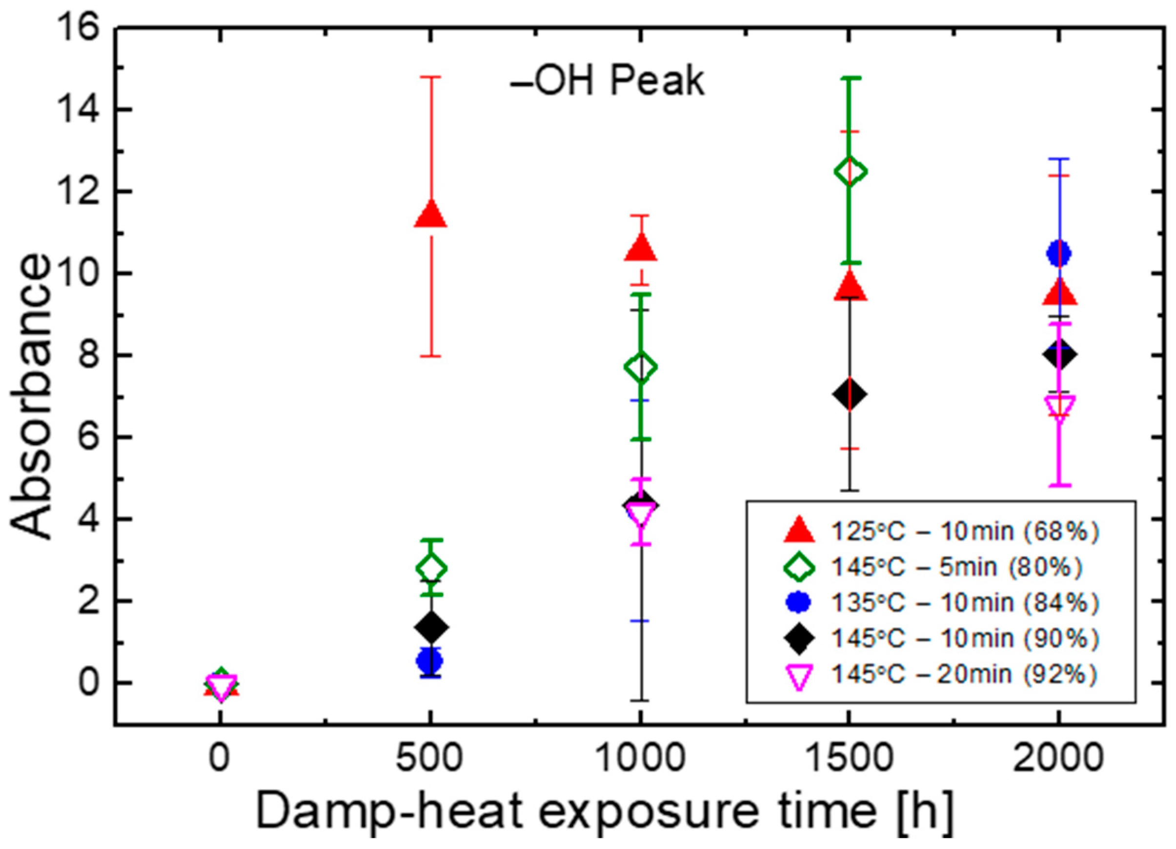 Materials 16 06945 g008