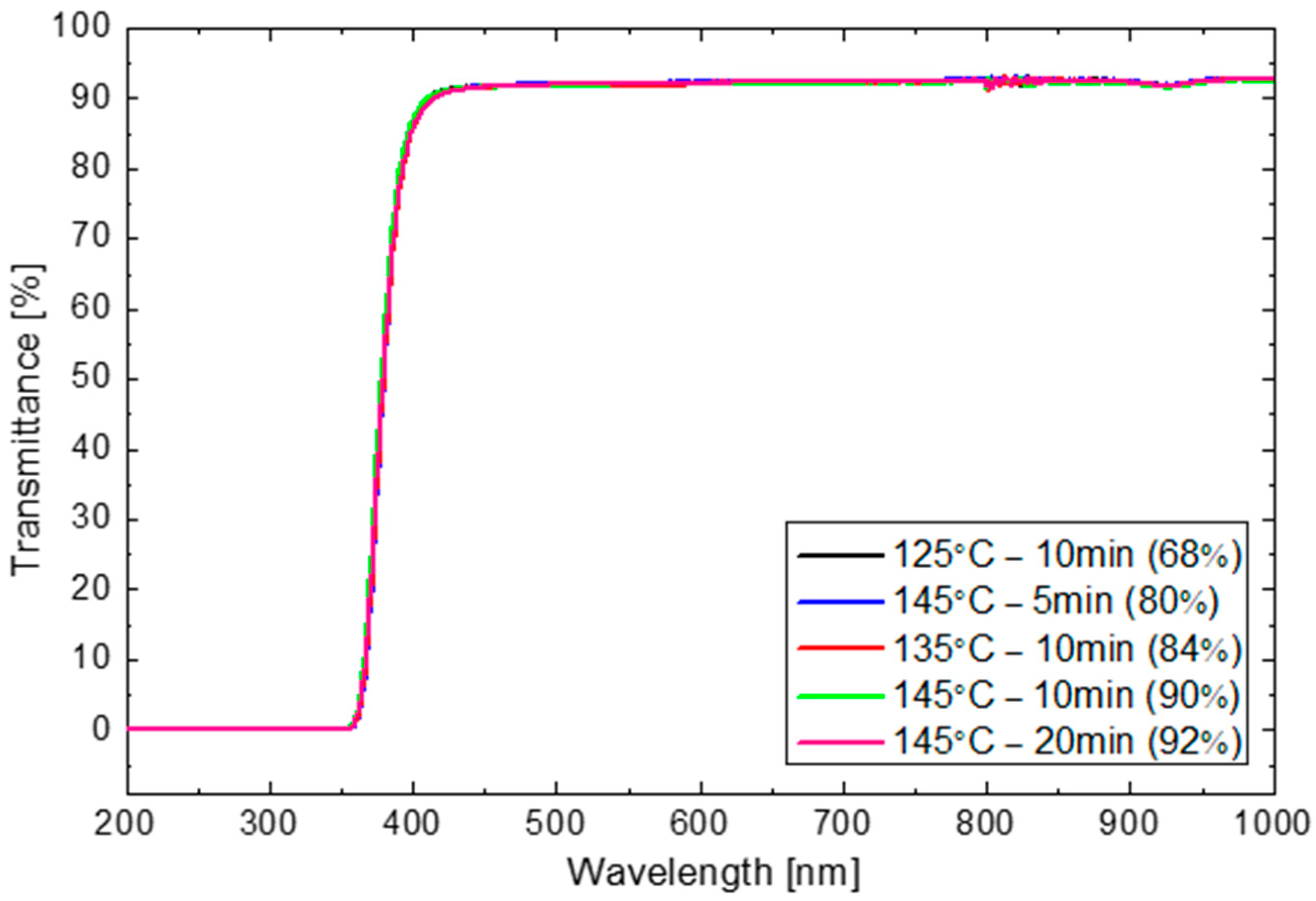 Materials 16 06945 g011