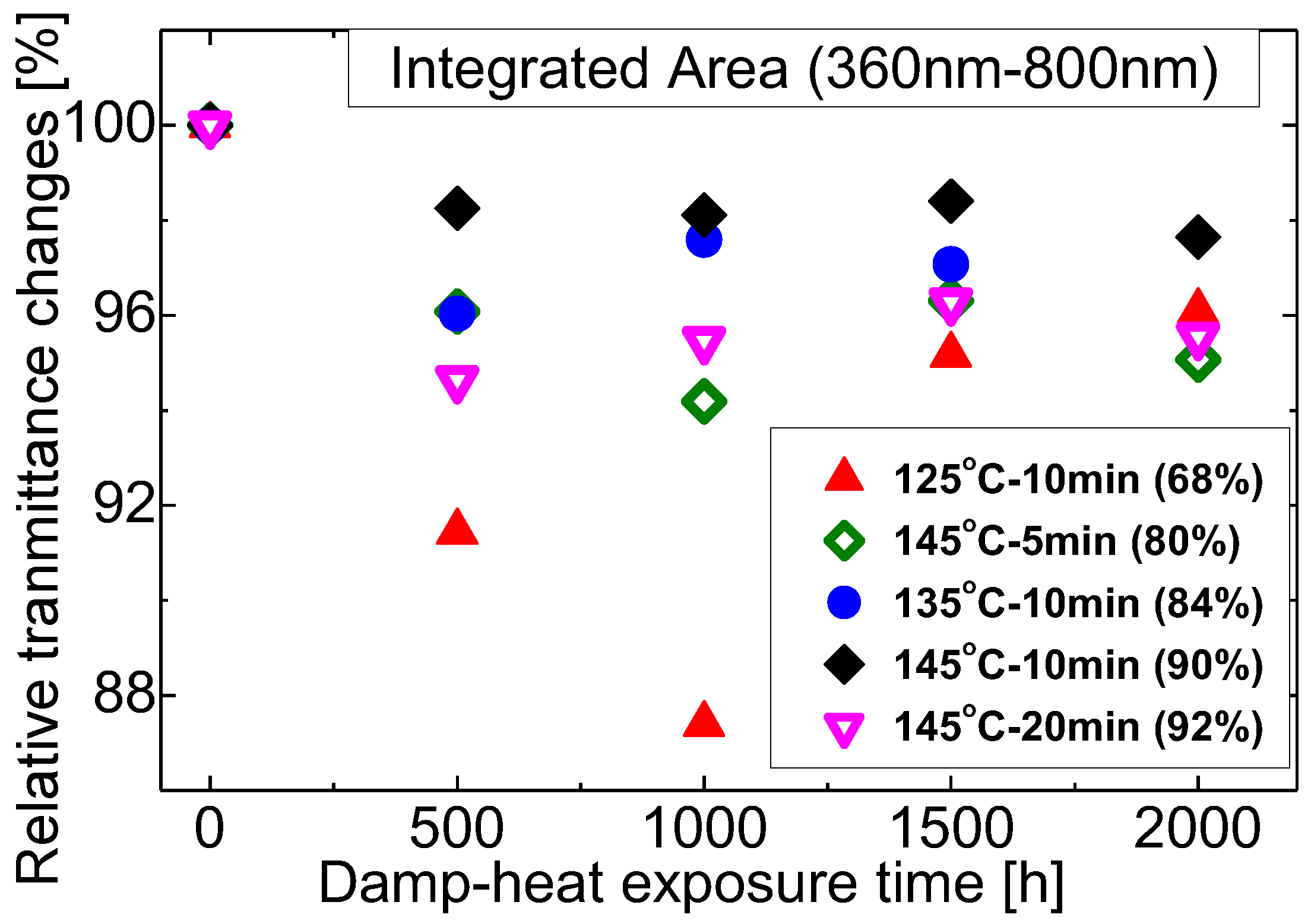 Materials 16 06945 g013