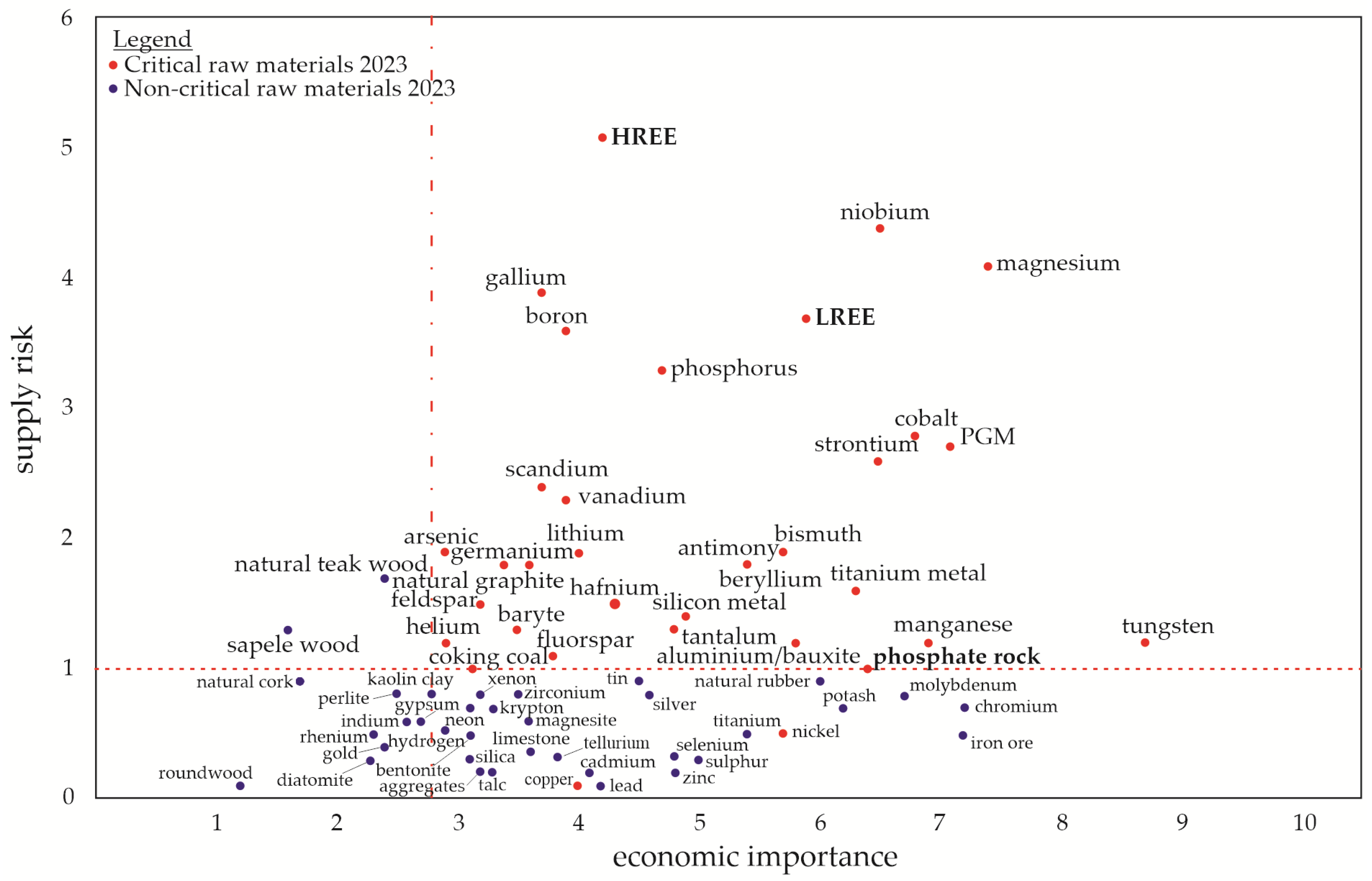 Materials 16 06948 g001