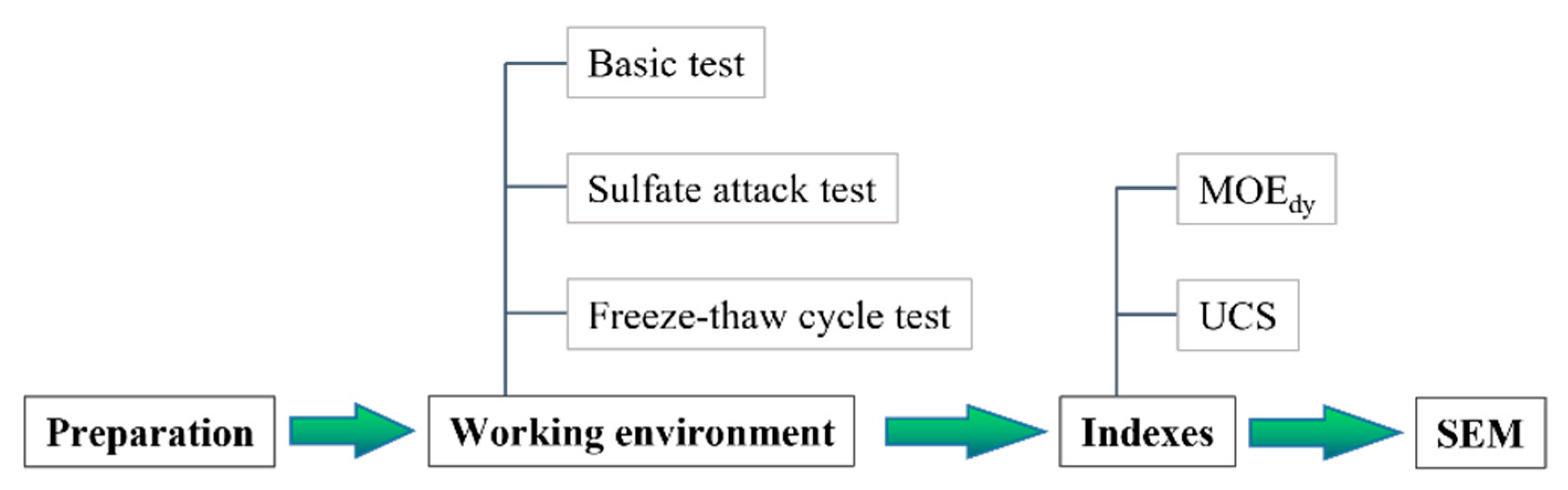 Materials 16 06949 g003