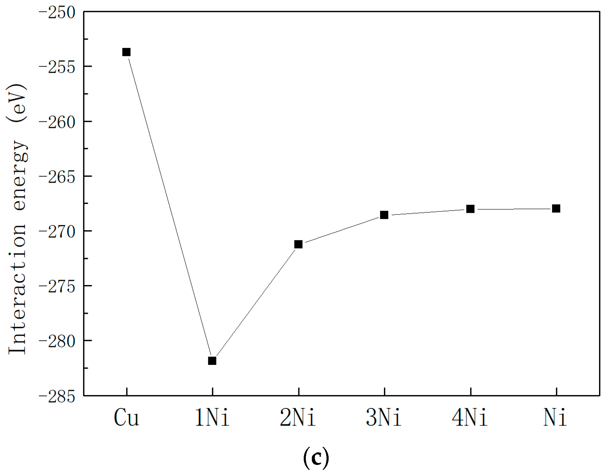 Materials 16 06952 g003b