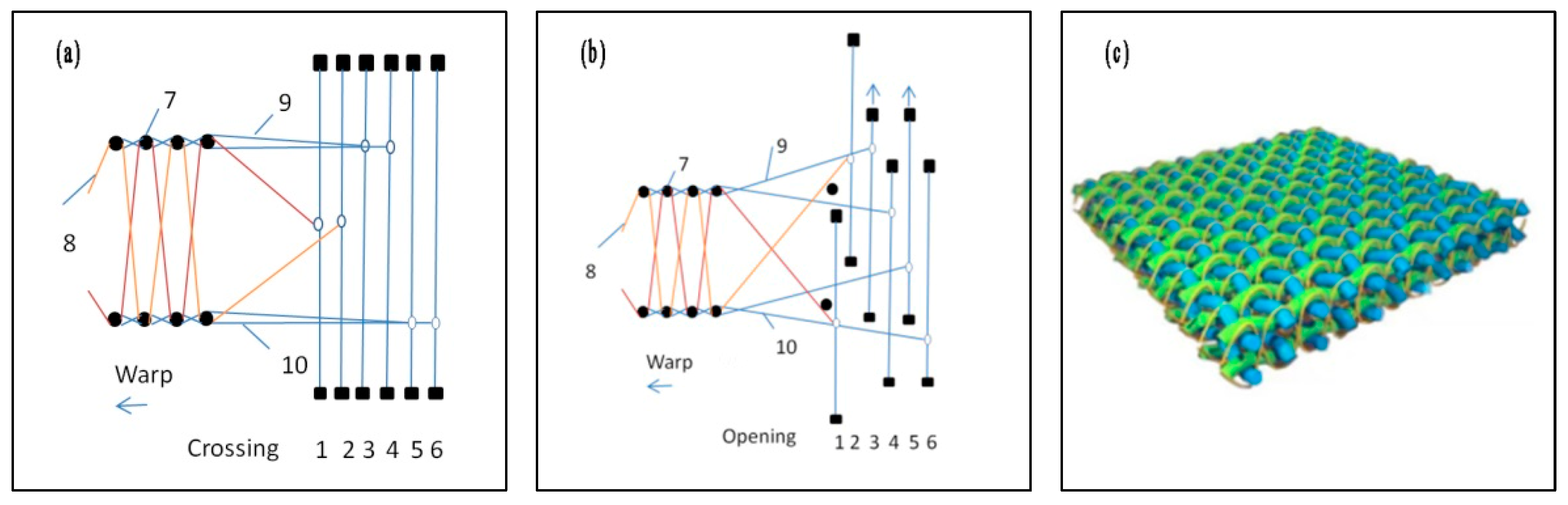 Materials 16 06954 g001