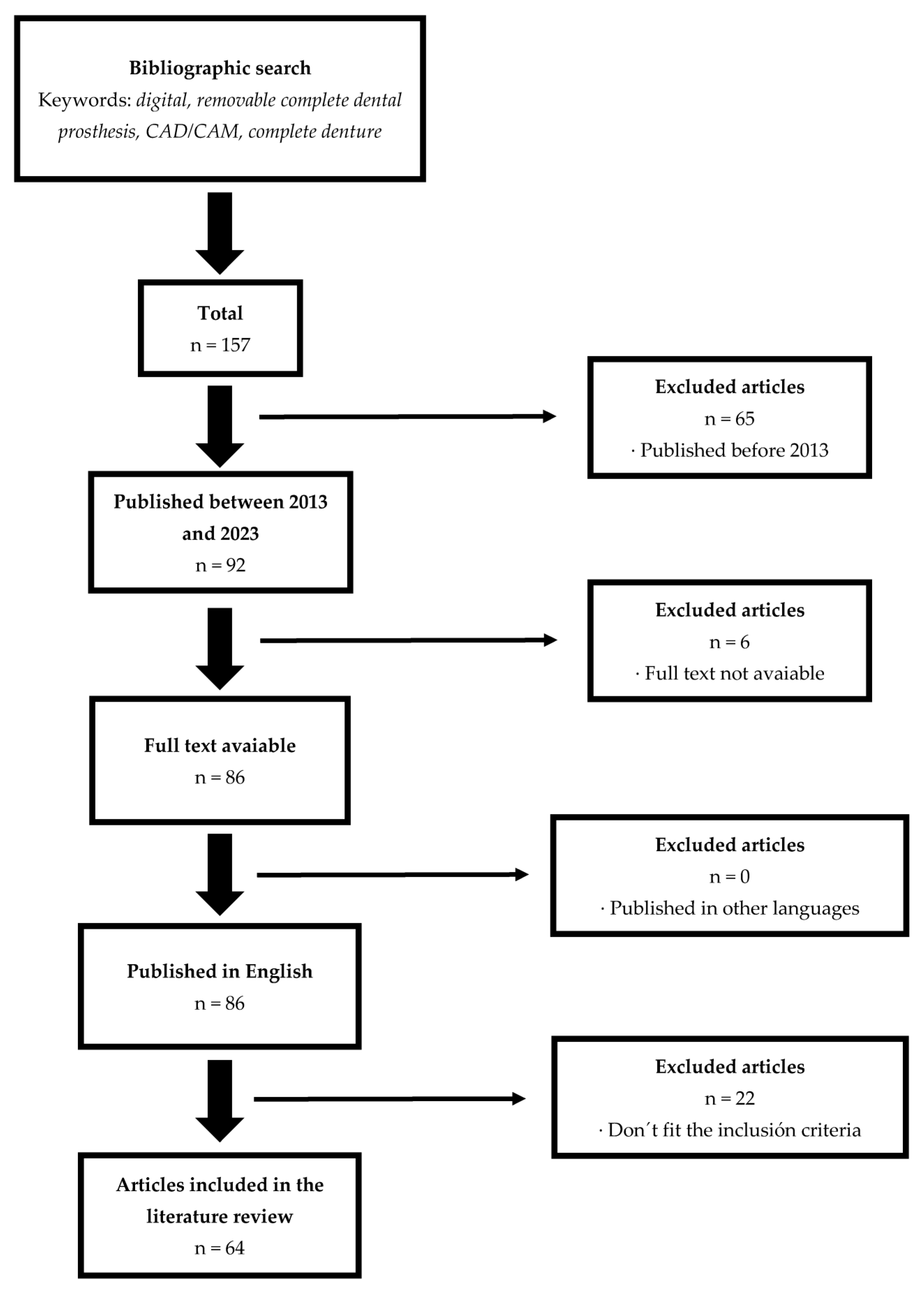 Materials 16 06955 g001