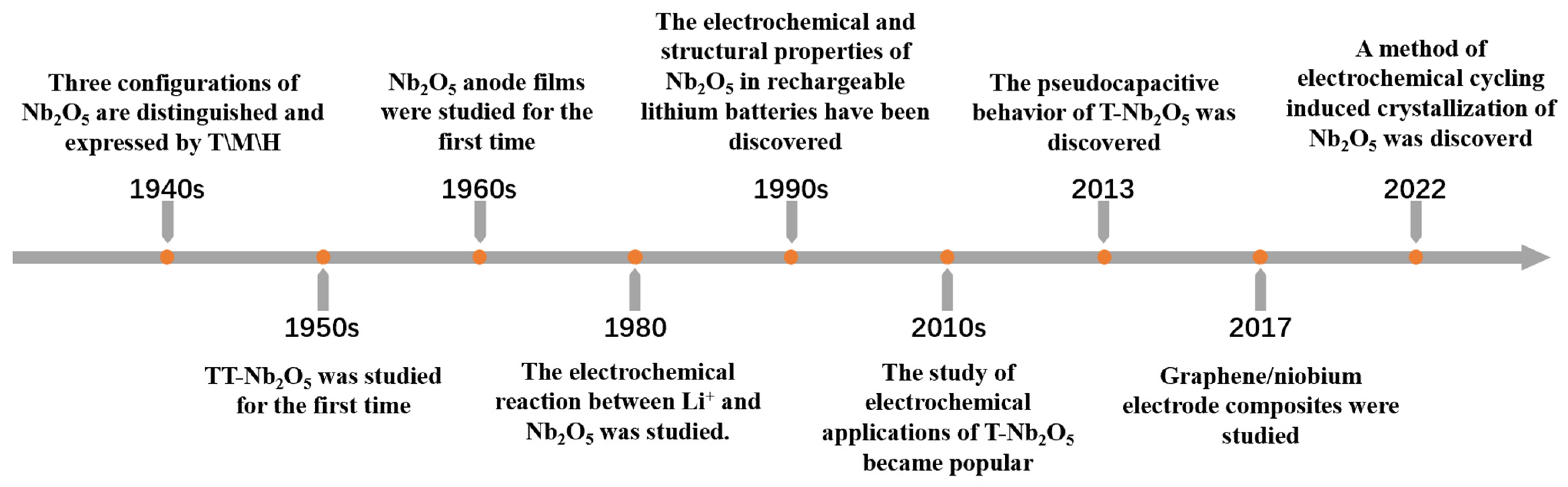 Materials 16 06956 g001