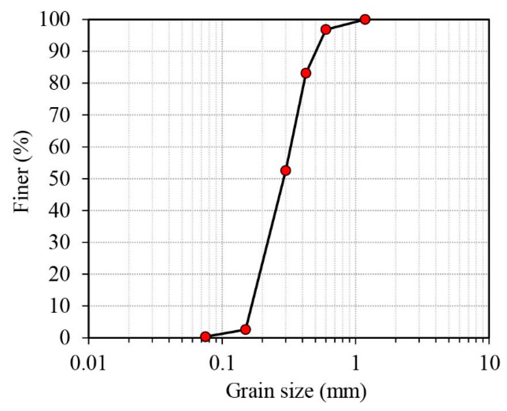 Materials 16 06959 g001