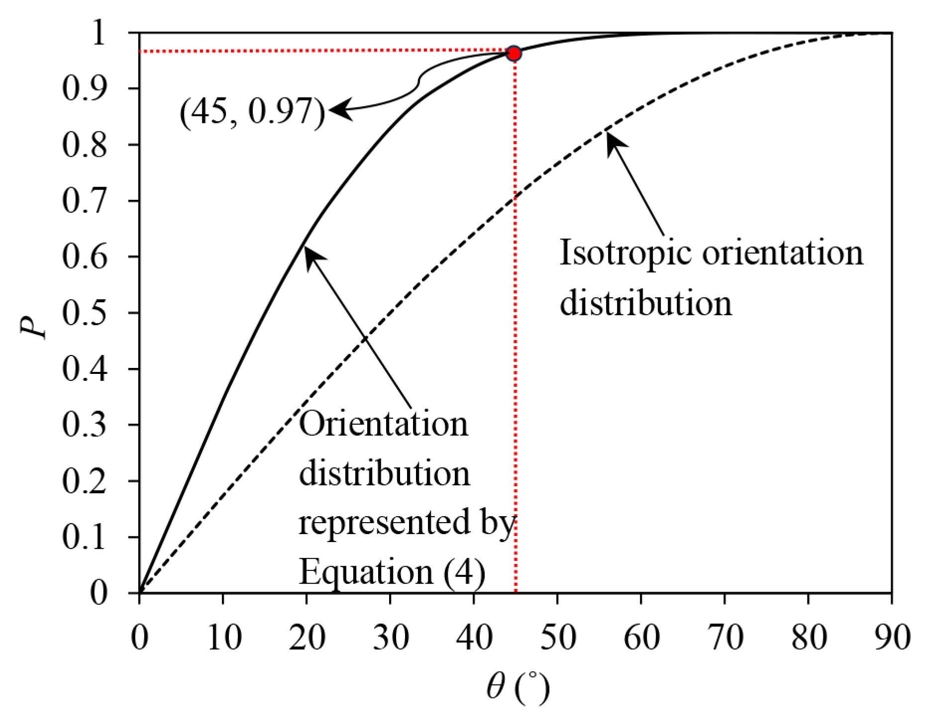 Materials 16 06959 g016